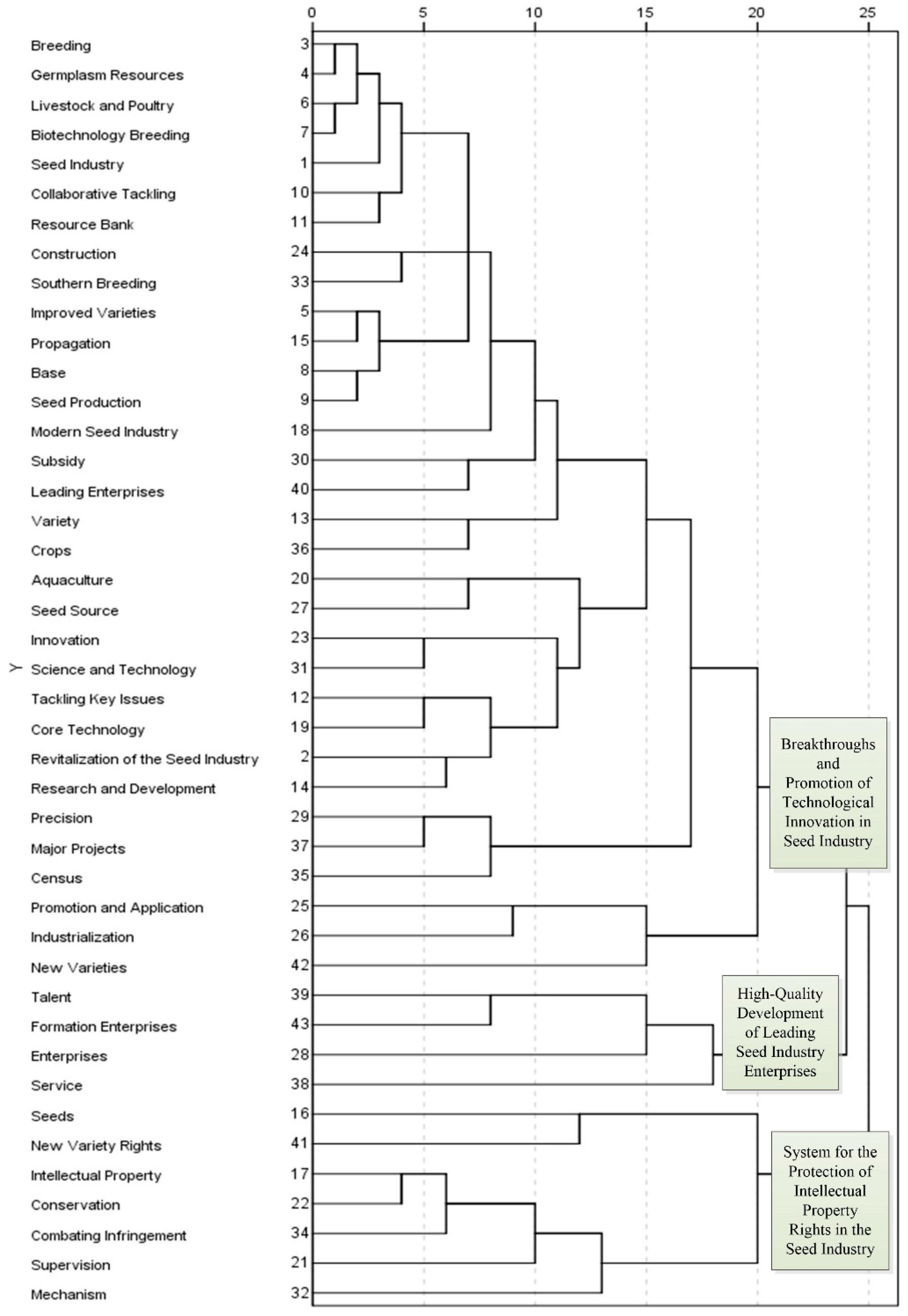 Agriculture 15 02383 g011