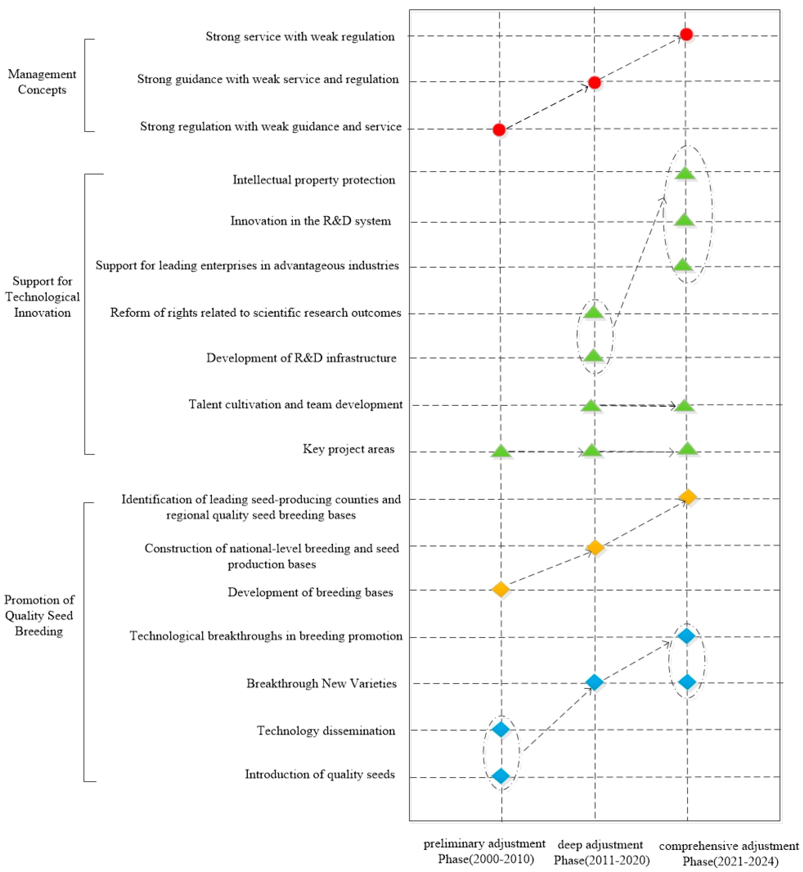 Agriculture 15 02383 g012