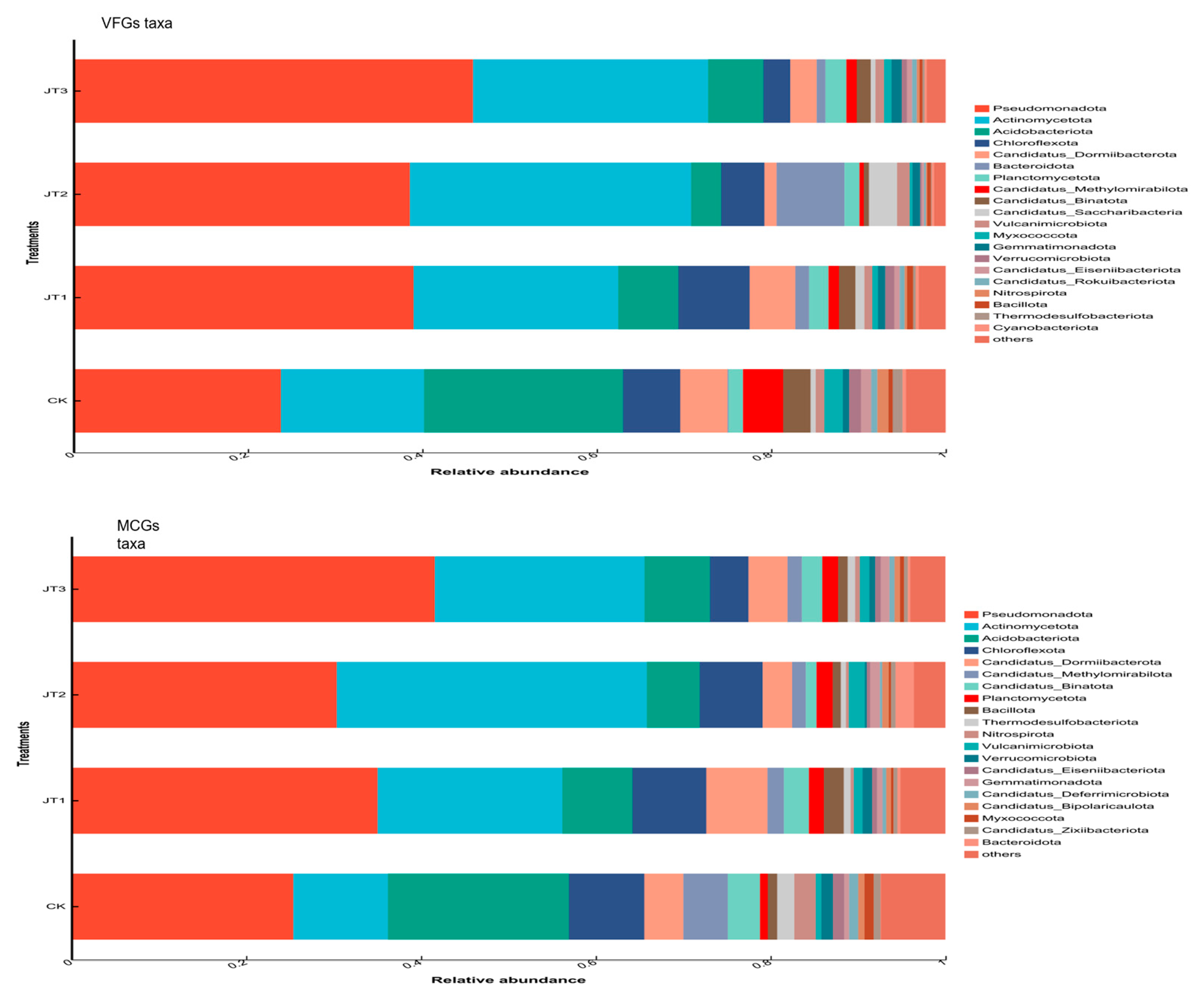 Agriculture 15 02384 g002a