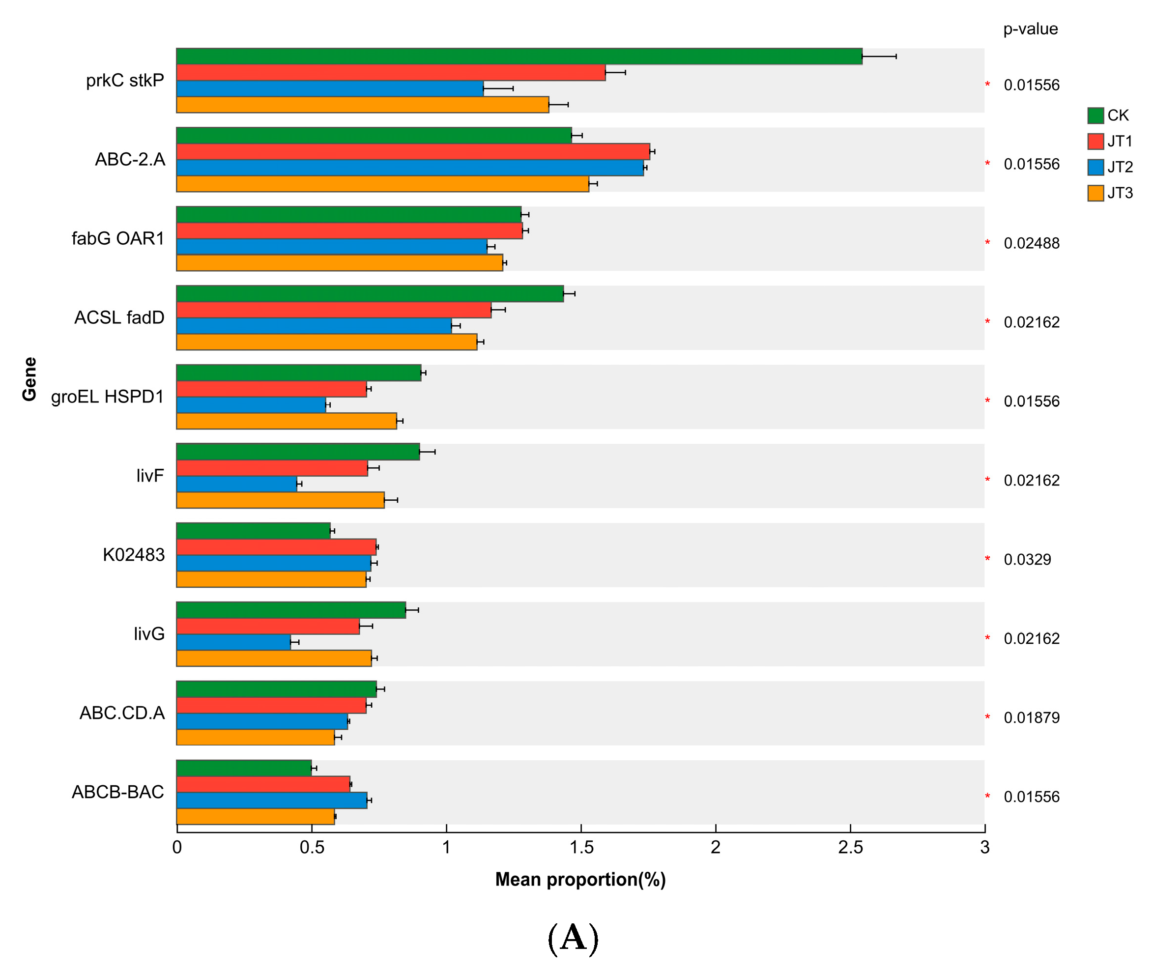 Agriculture 15 02384 g004a