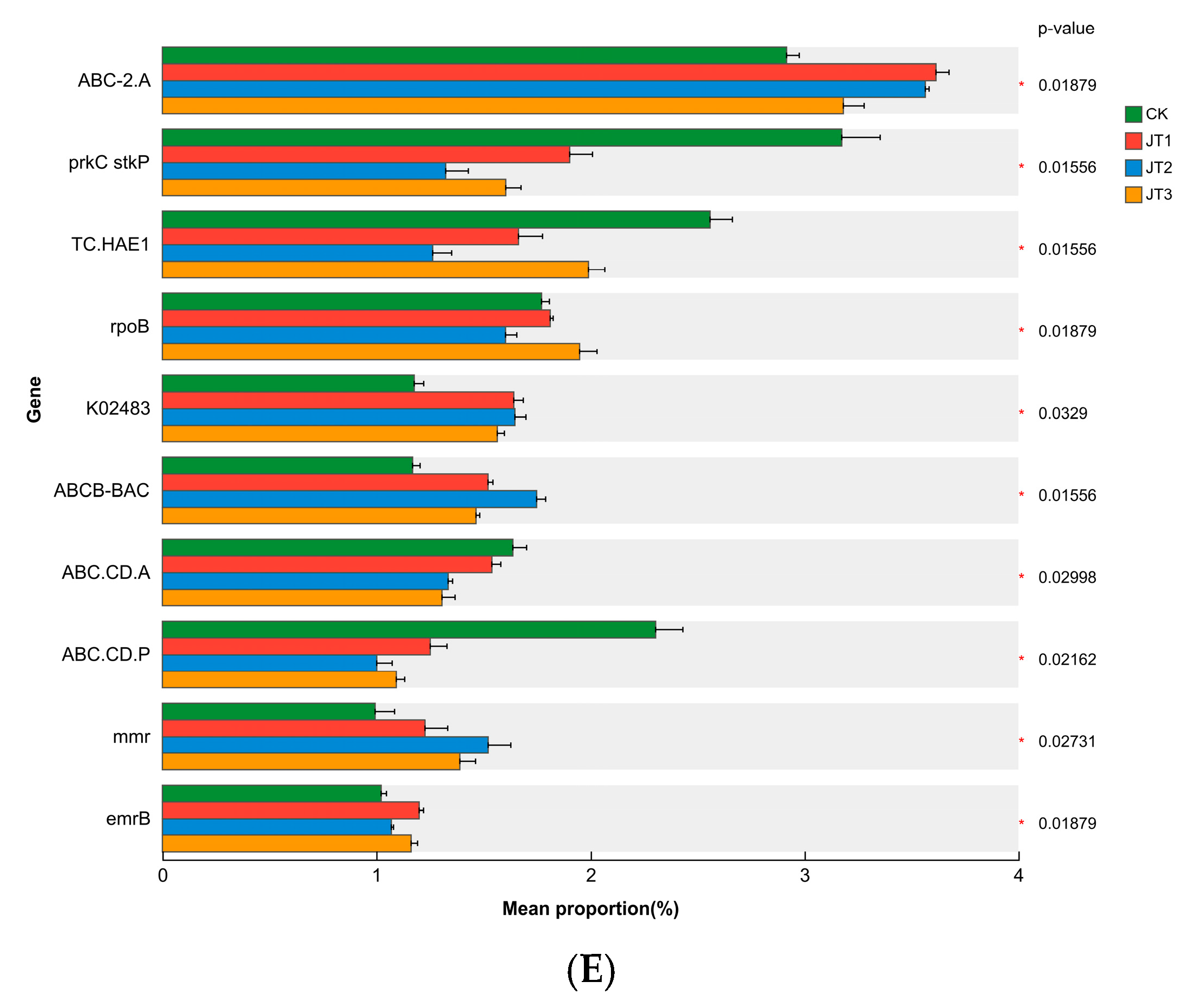Agriculture 15 02384 g004c