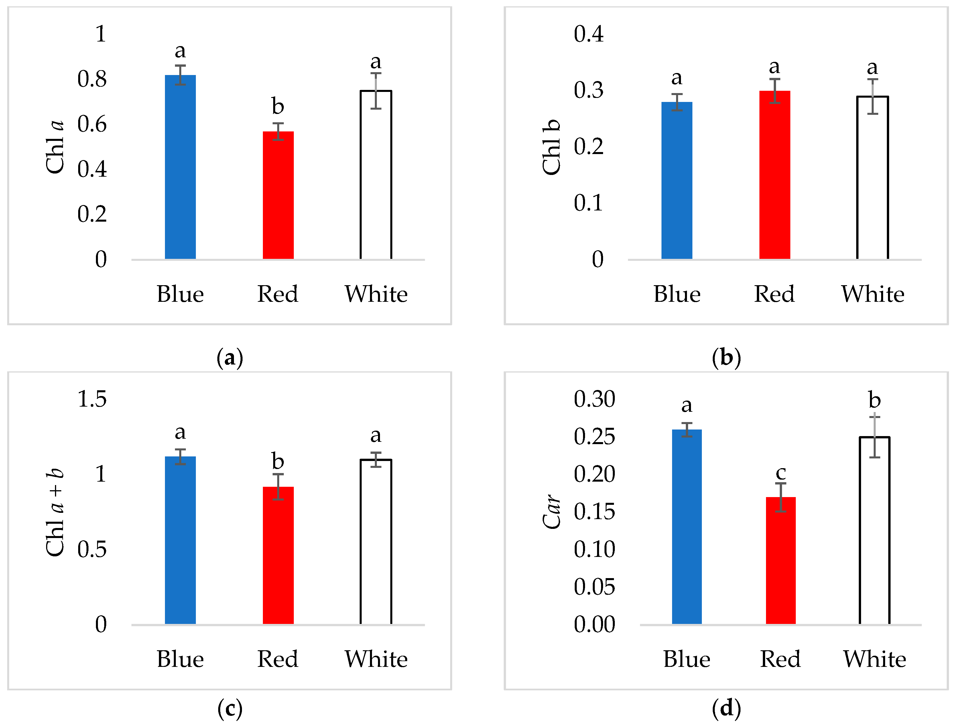 Agriculture 15 02385 g002a