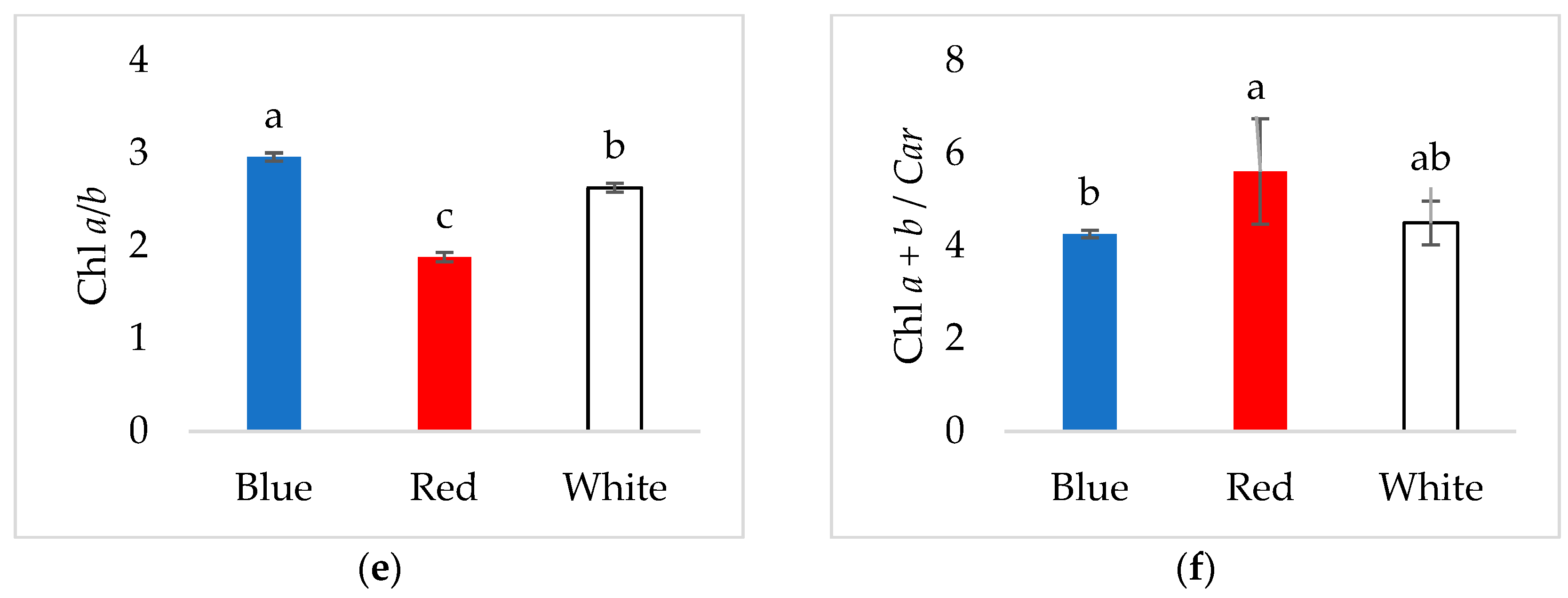 Agriculture 15 02385 g002b