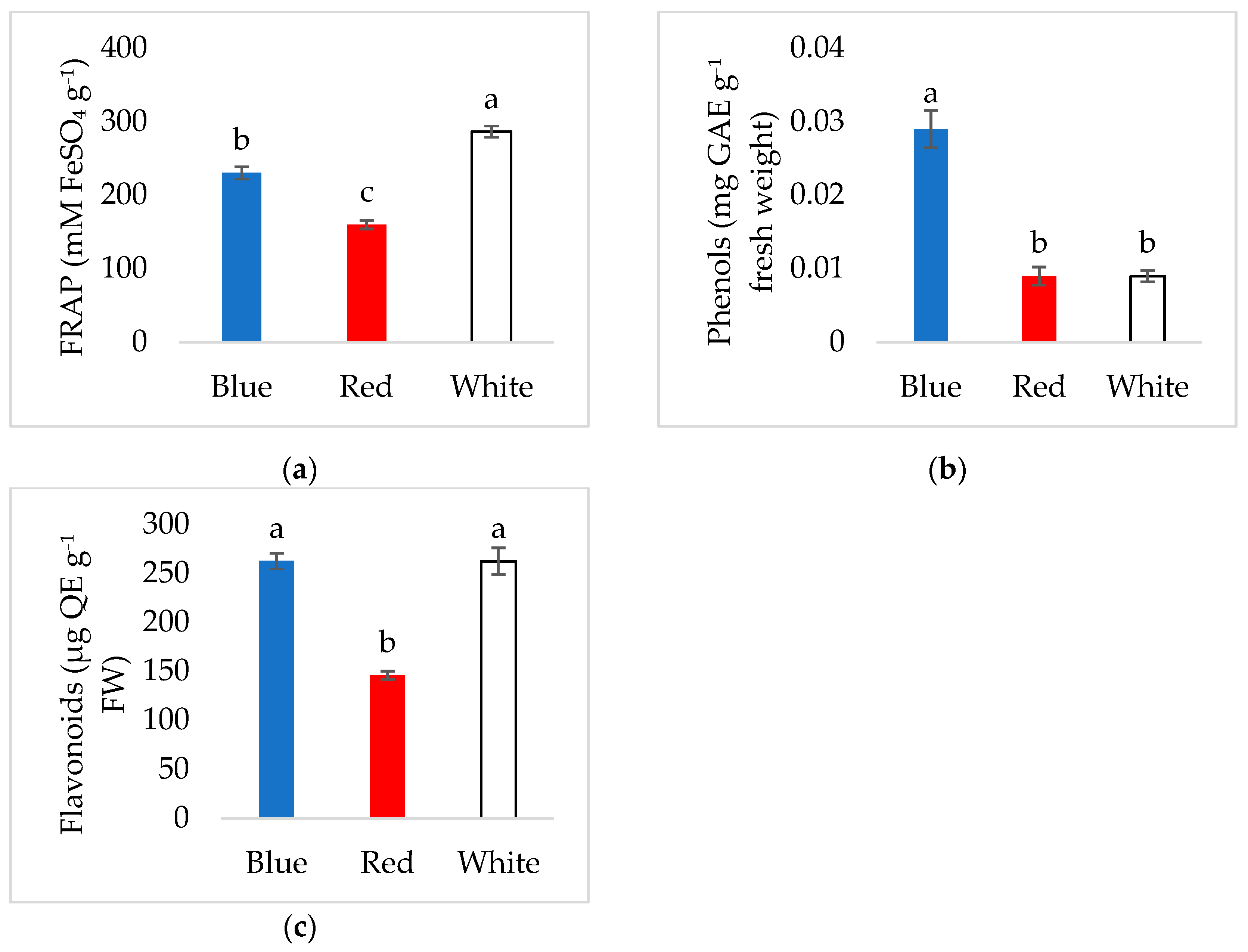 Agriculture 15 02385 g003