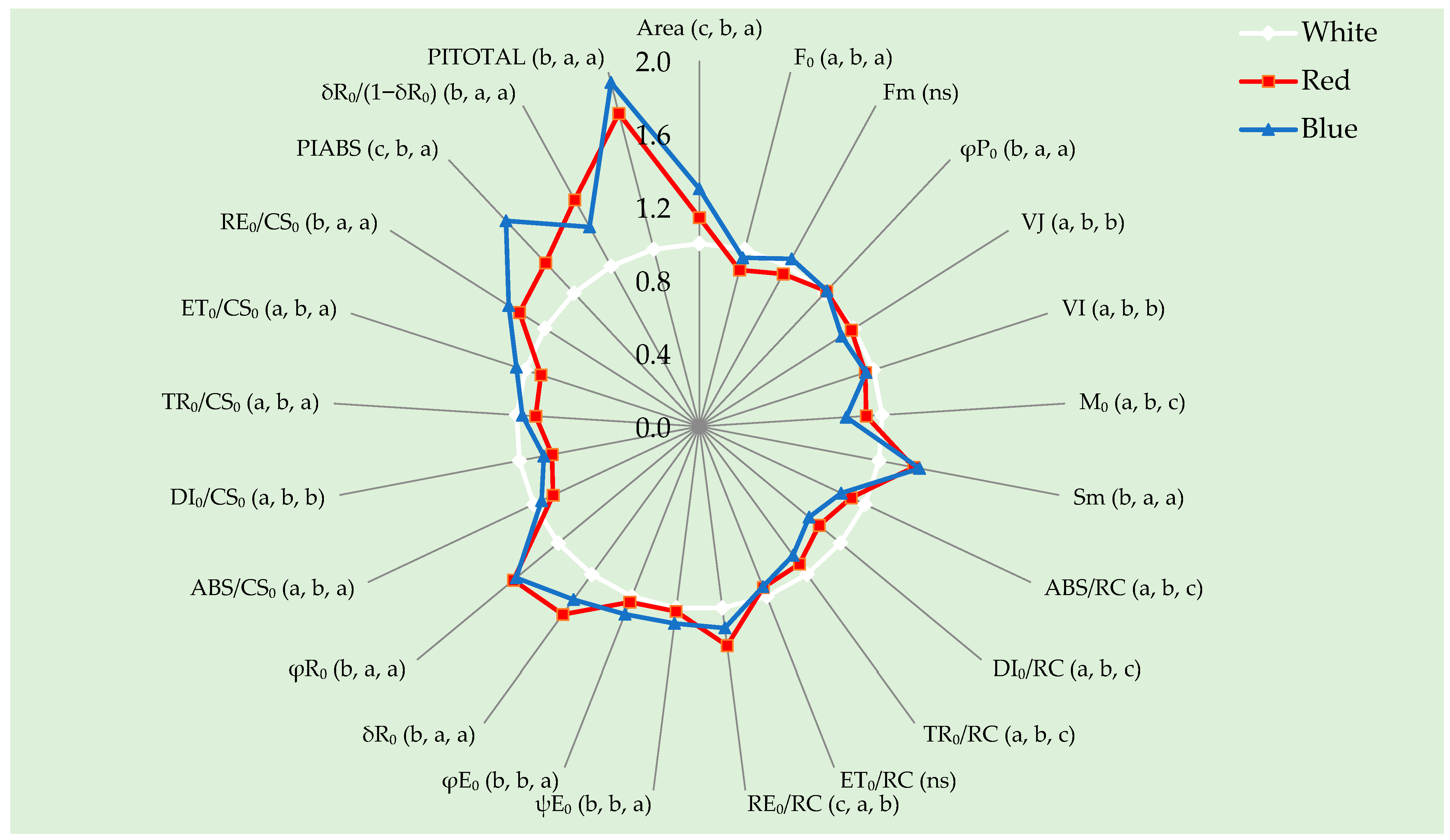 Agriculture 15 02385 g005