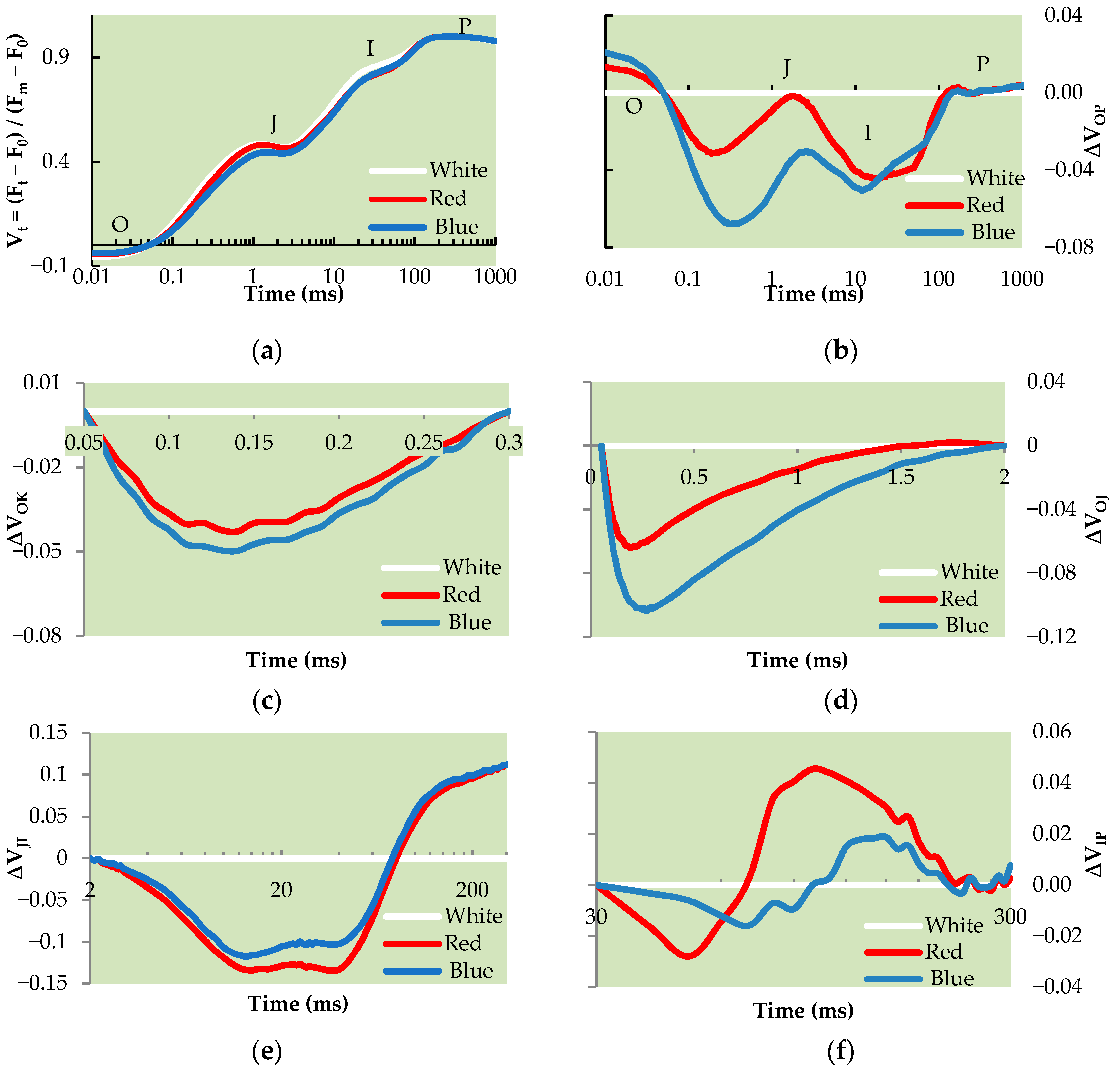 Agriculture 15 02385 g006