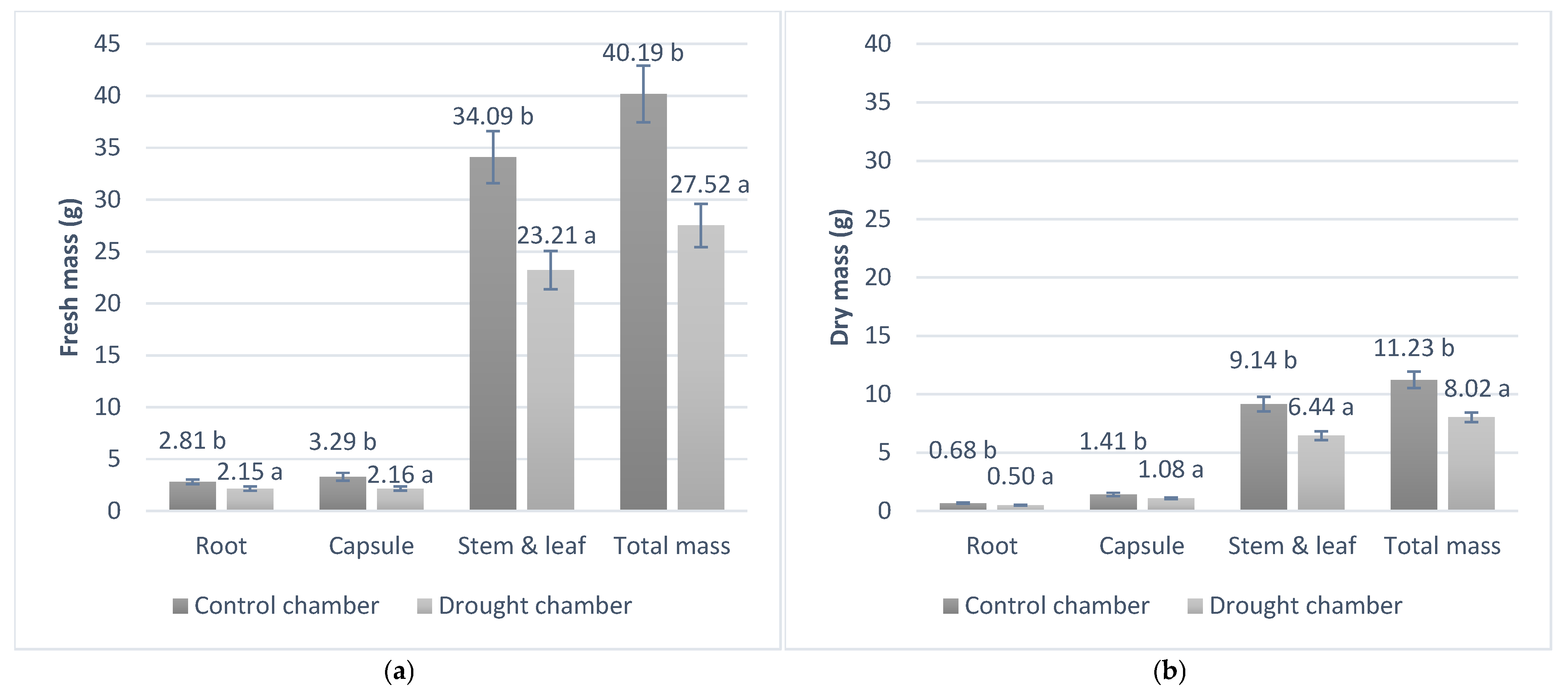Agriculture 15 02386 g002