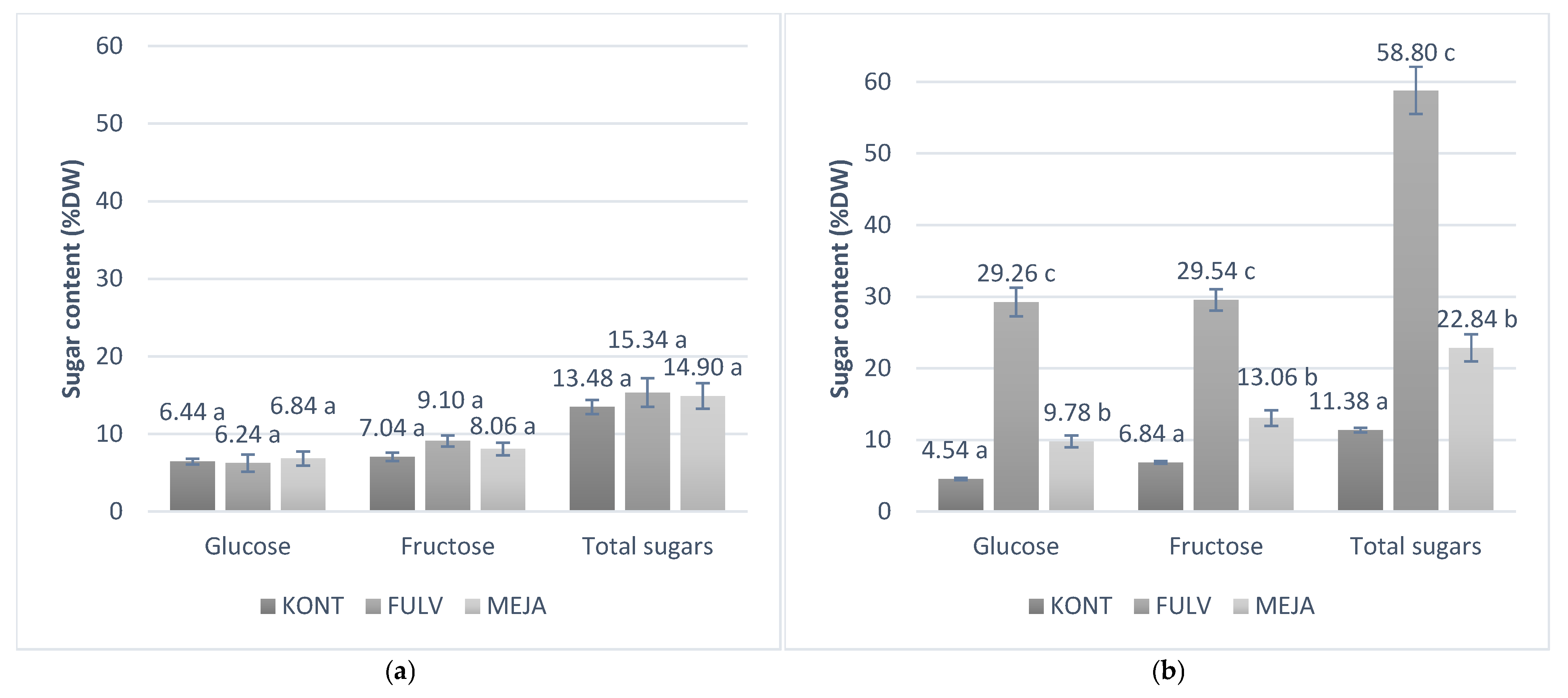Agriculture 15 02386 g004