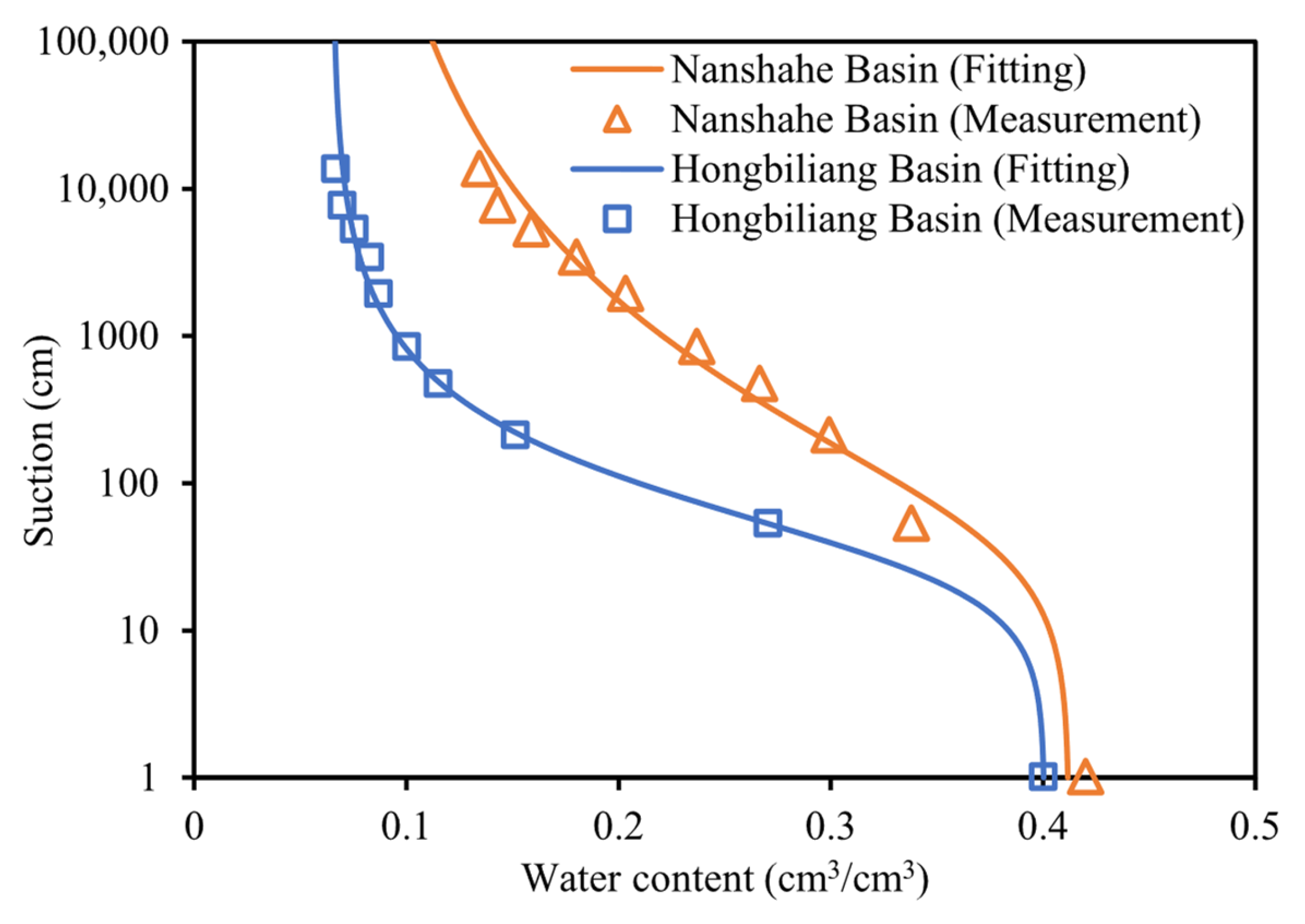 Agriculture 15 02387 g002