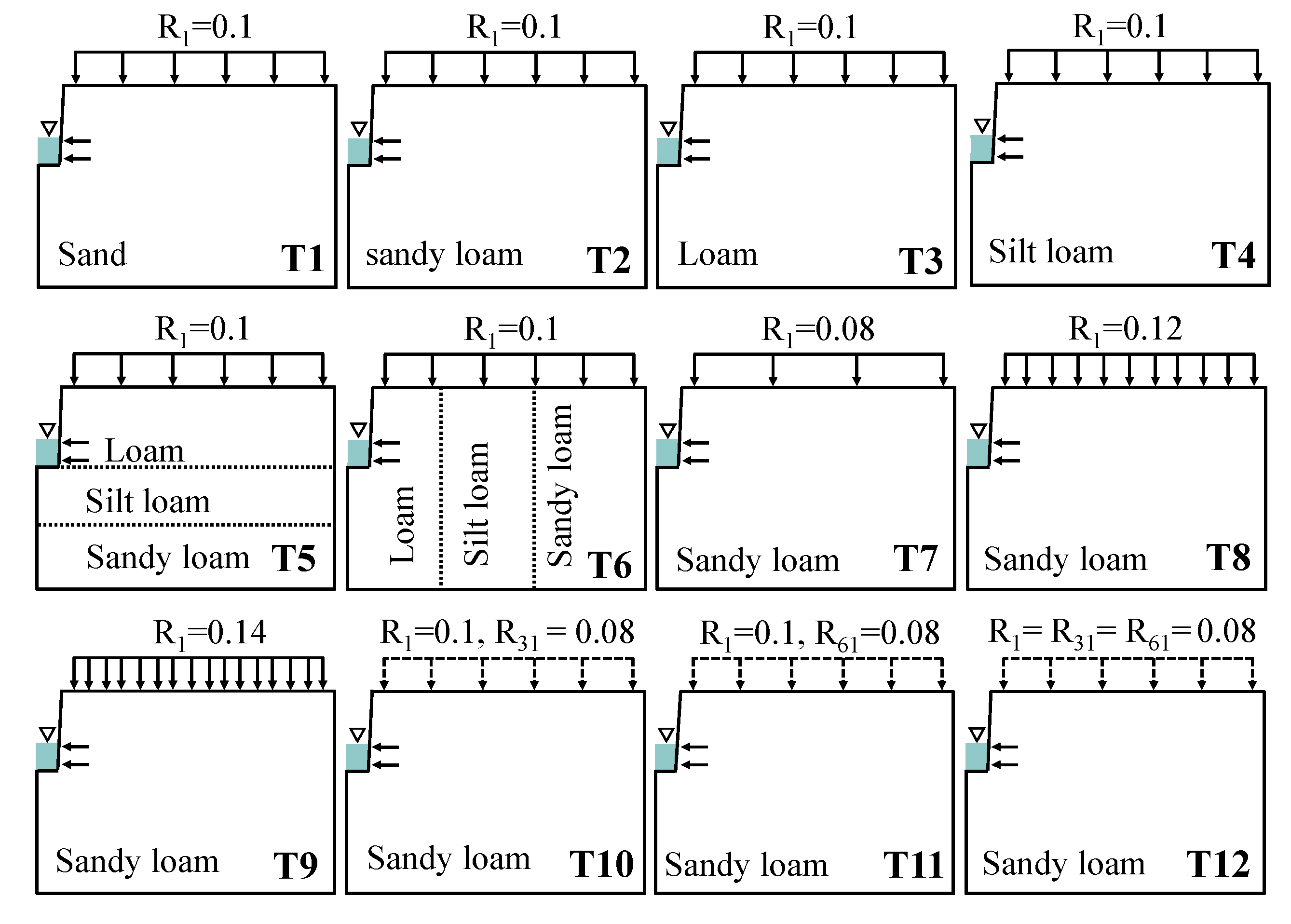Agriculture 15 02387 g006