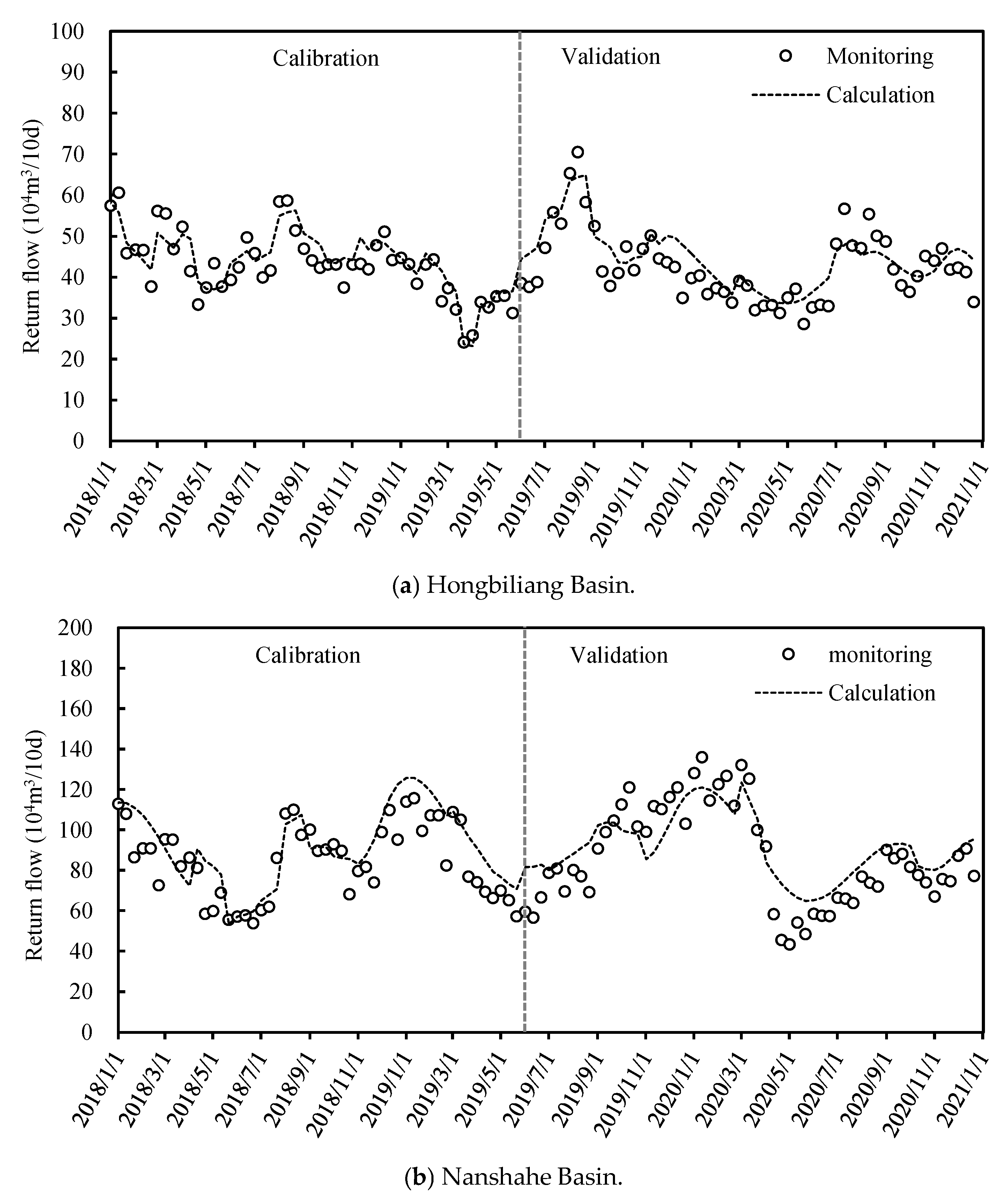 Agriculture 15 02387 g013