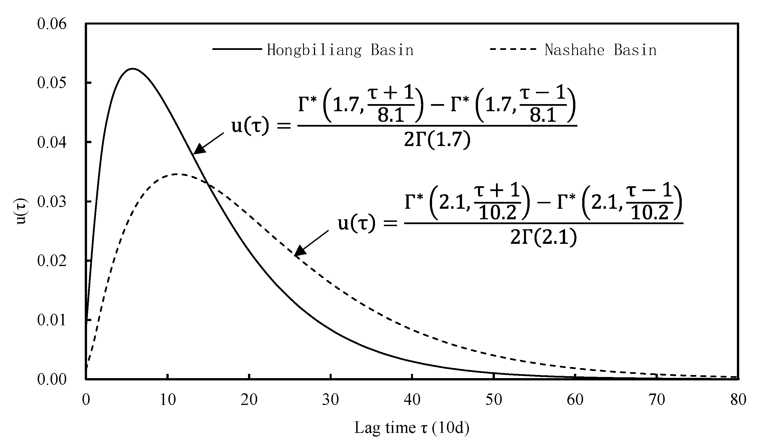 Agriculture 15 02387 g014