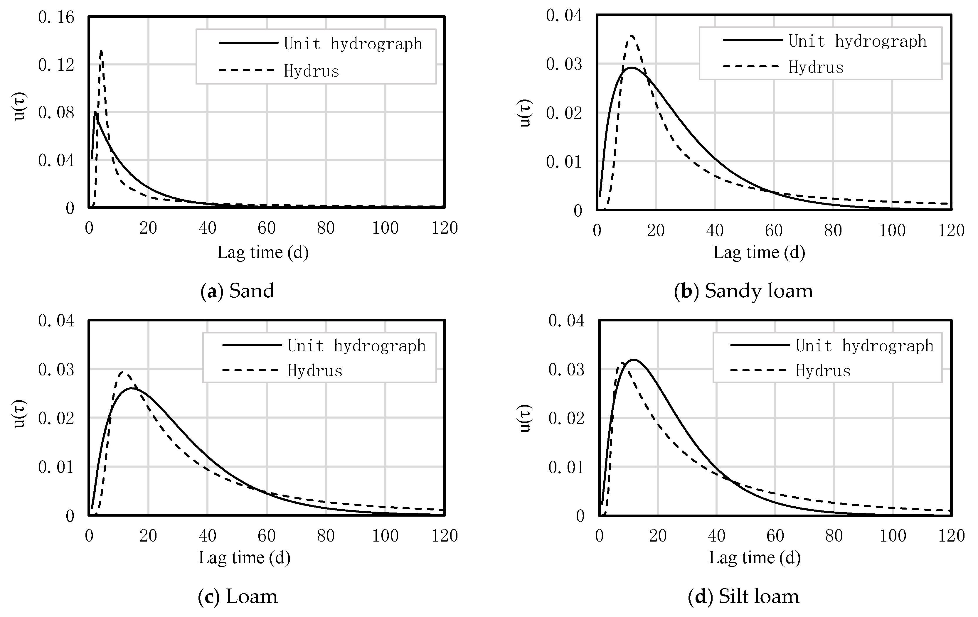 Agriculture 15 02387 g020