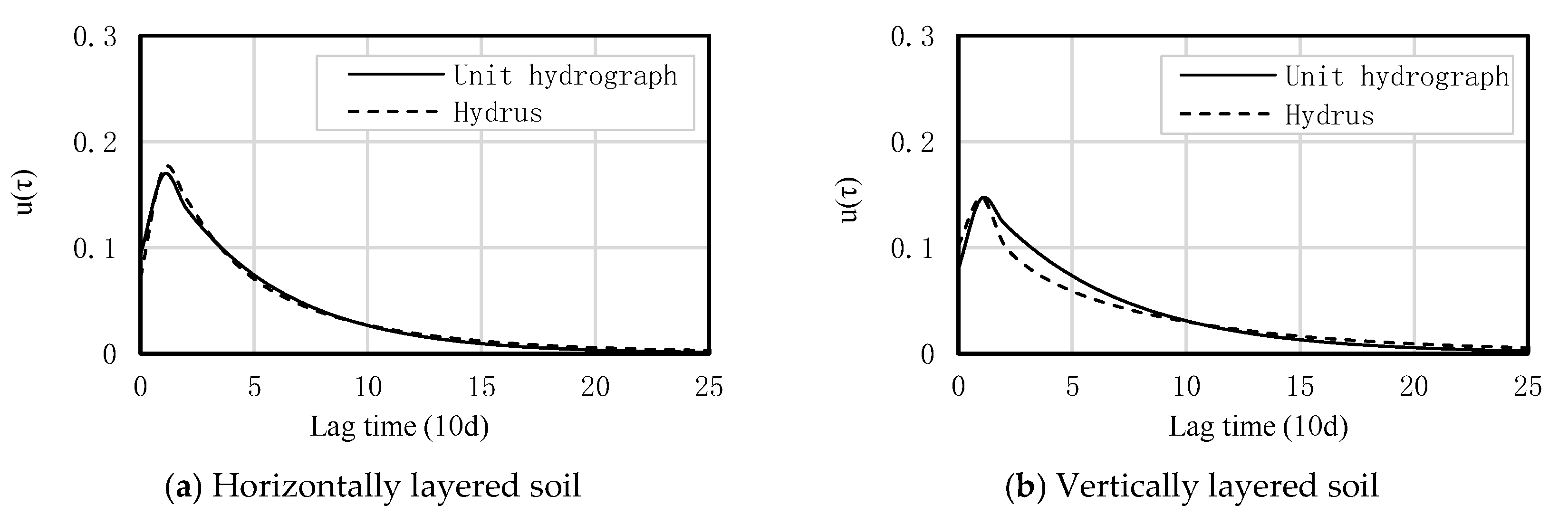 Agriculture 15 02387 g022