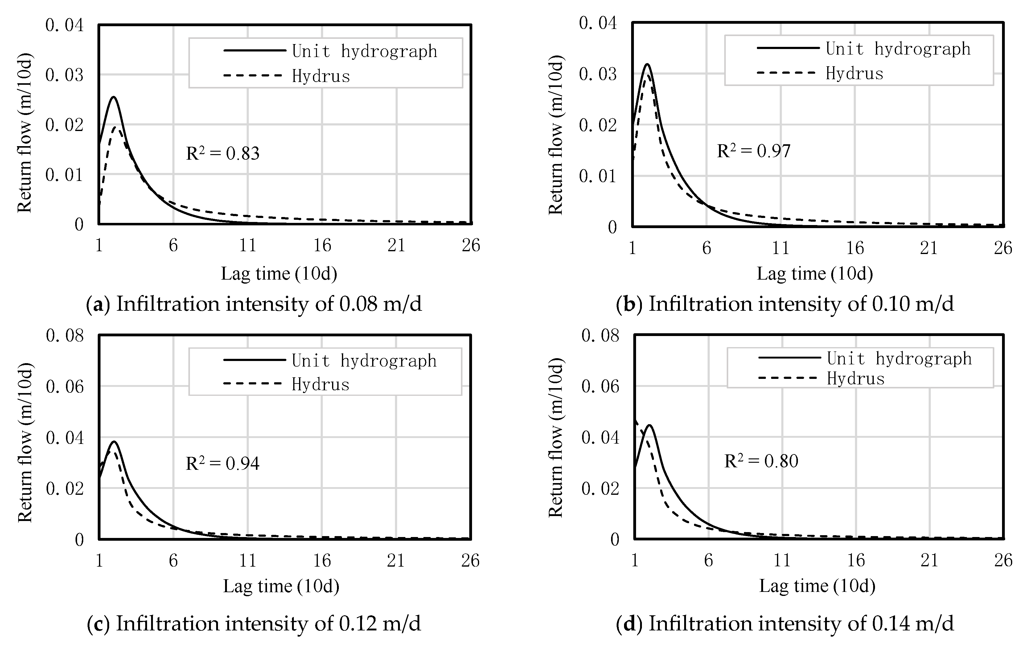 Agriculture 15 02387 g023