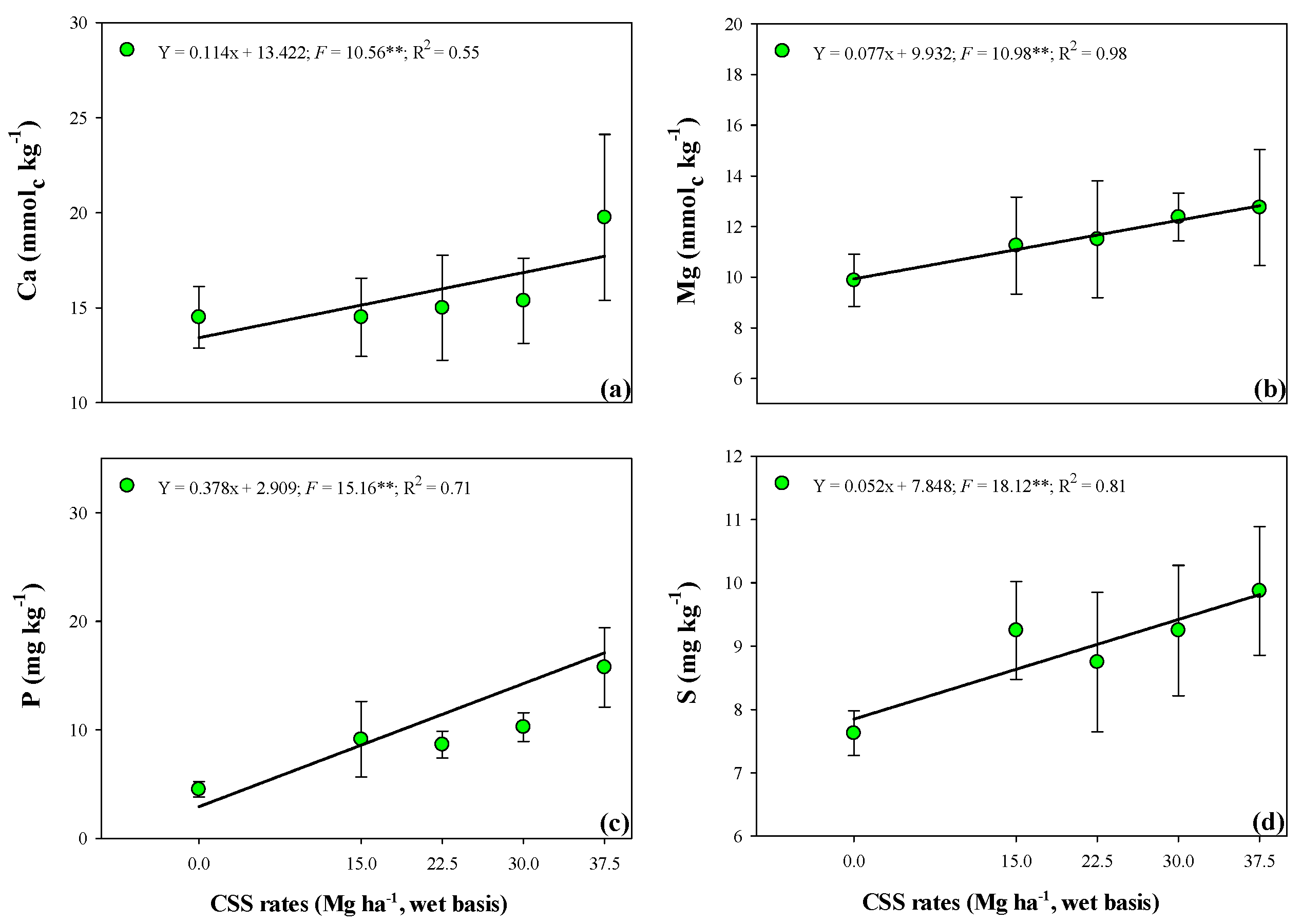 Agriculture 15 02388 g007