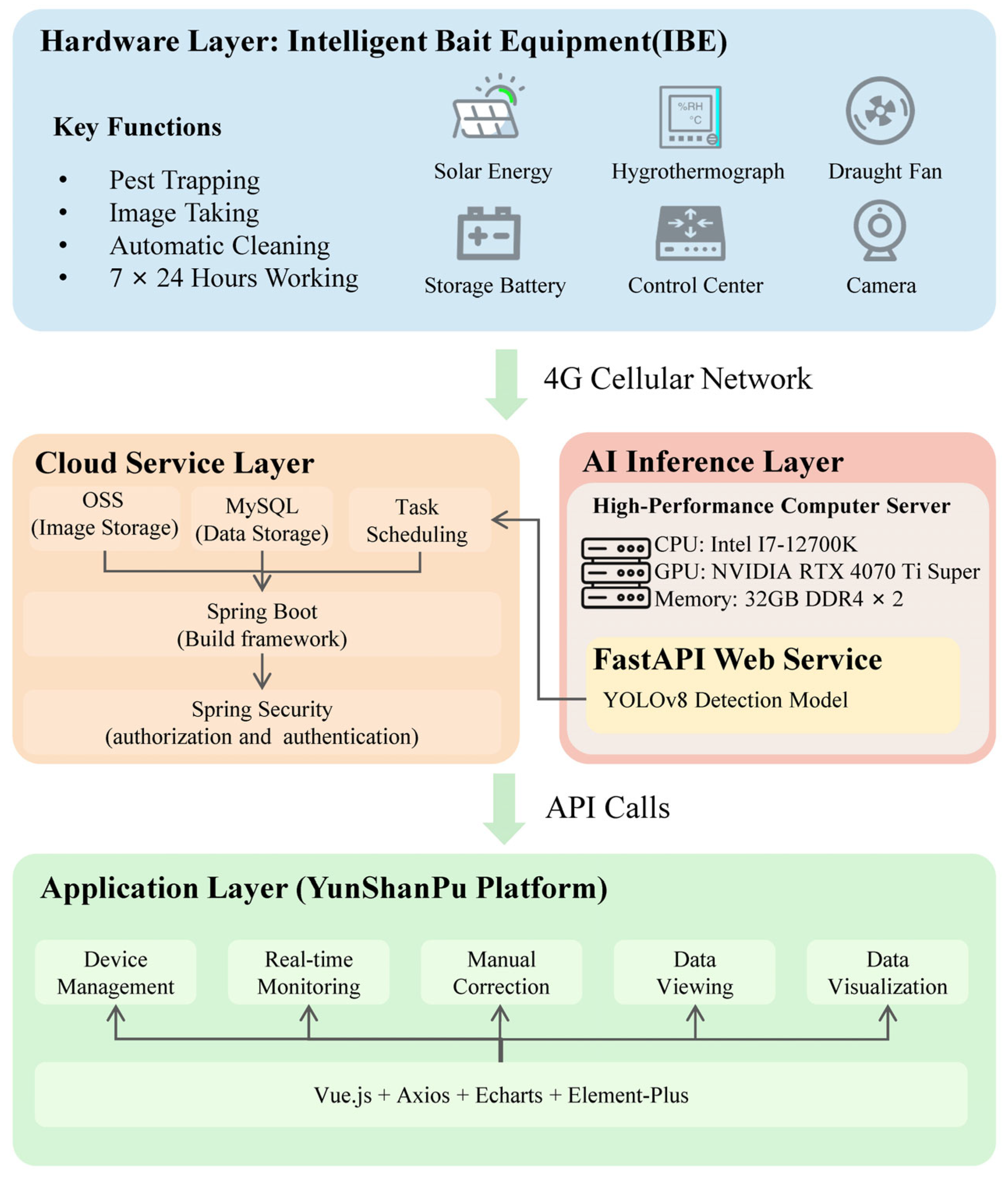 Agriculture 15 02391 g005