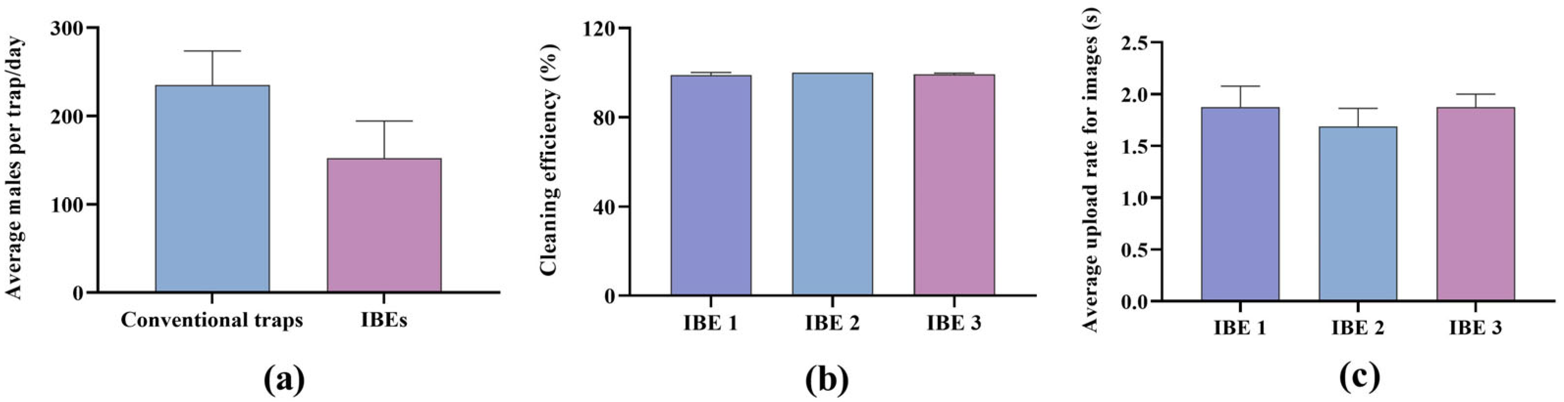 Agriculture 15 02391 g006