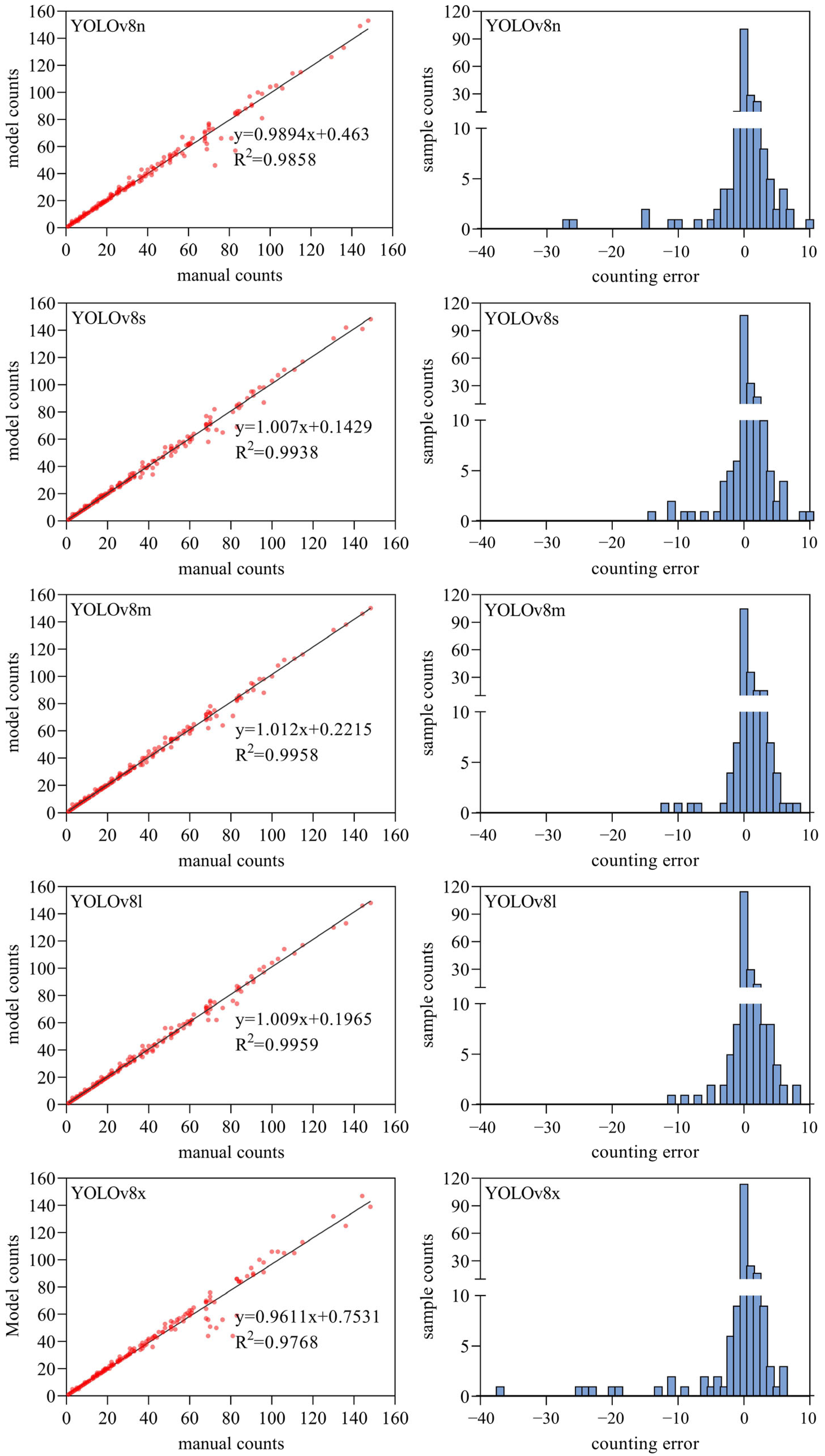 Agriculture 15 02391 g007