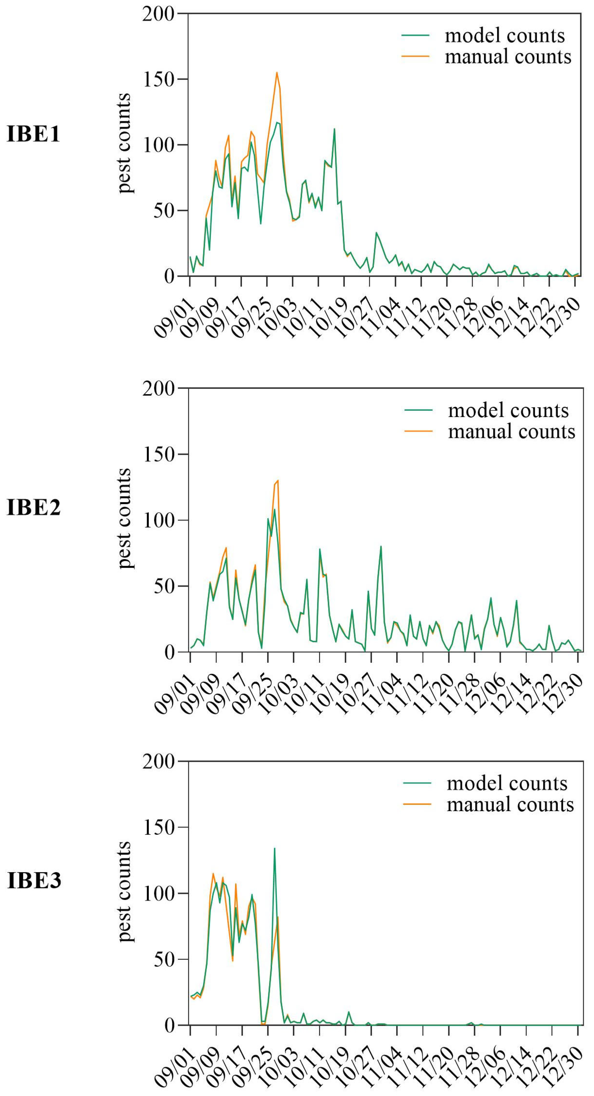 Agriculture 15 02391 g011