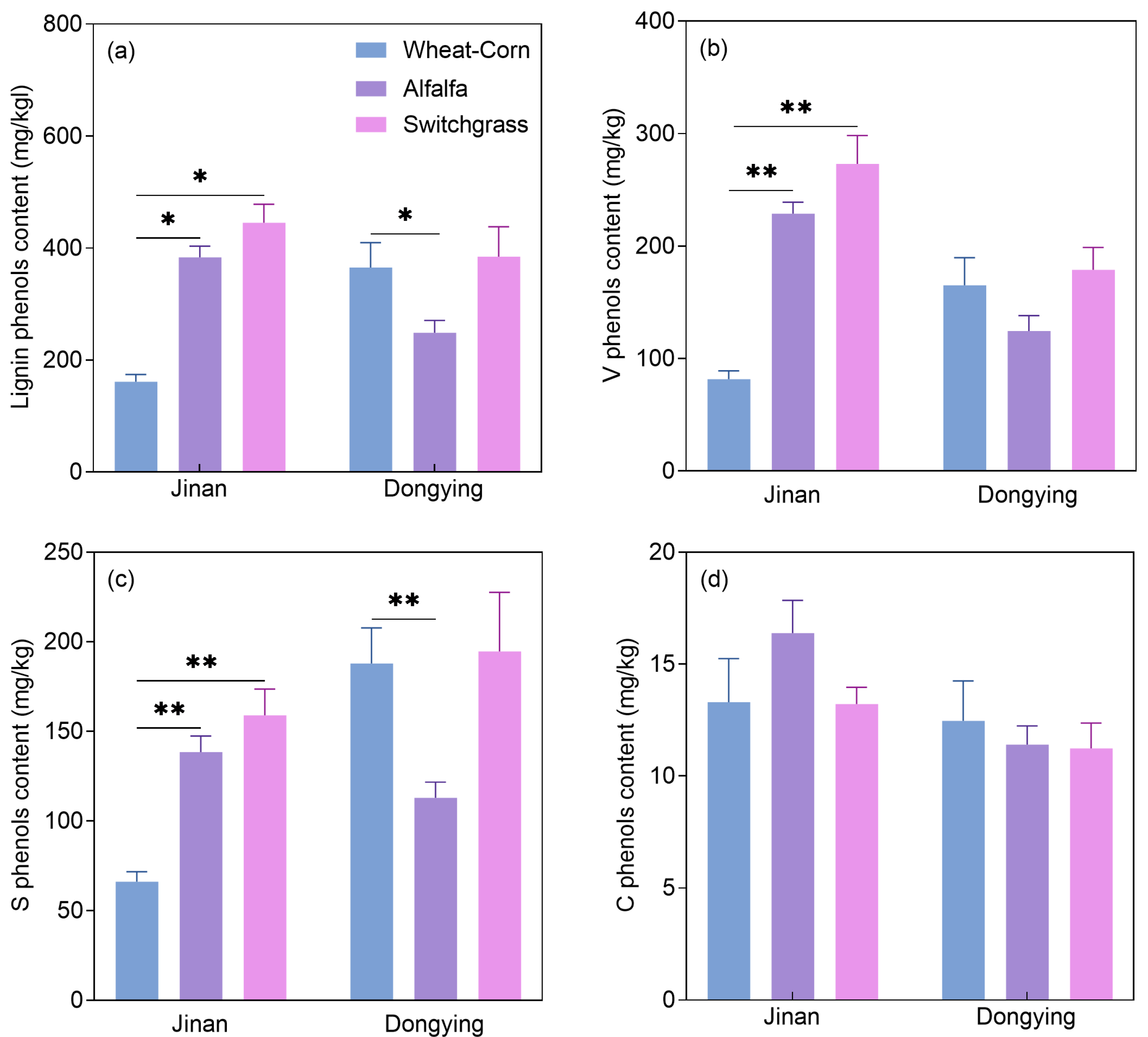 Agriculture 15 02393 g002