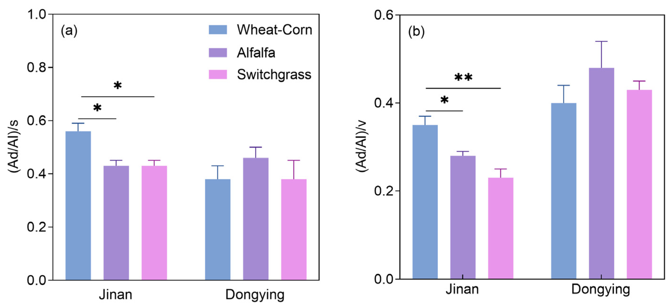 Agriculture 15 02393 g003
