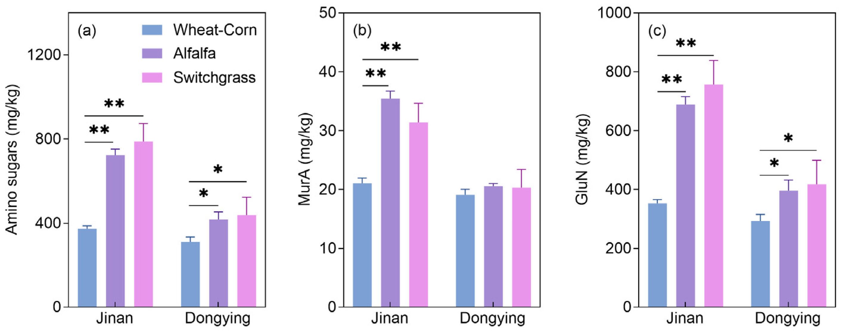 Agriculture 15 02393 g004