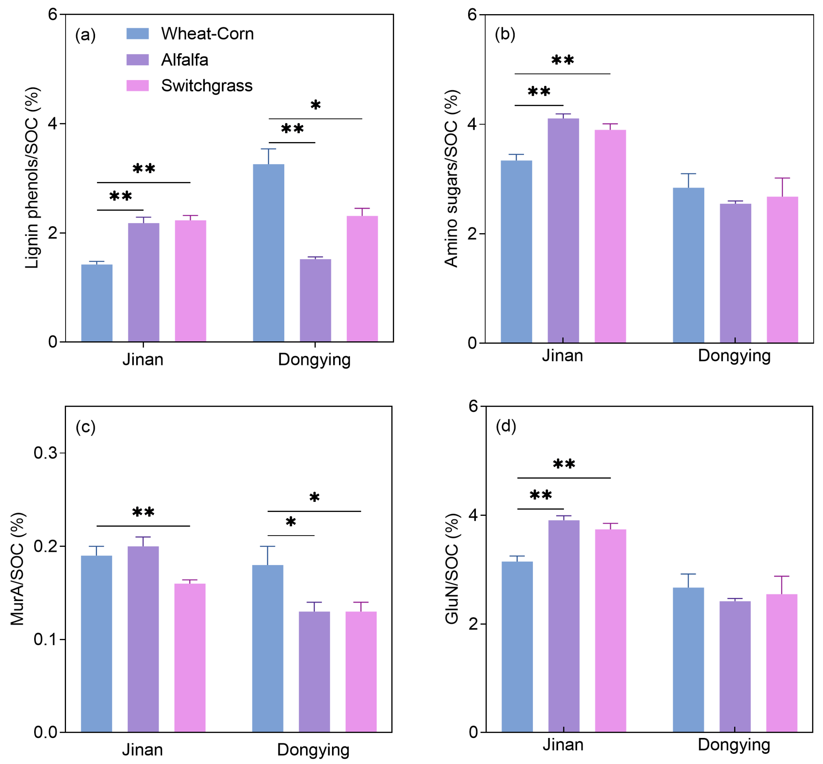 Agriculture 15 02393 g005