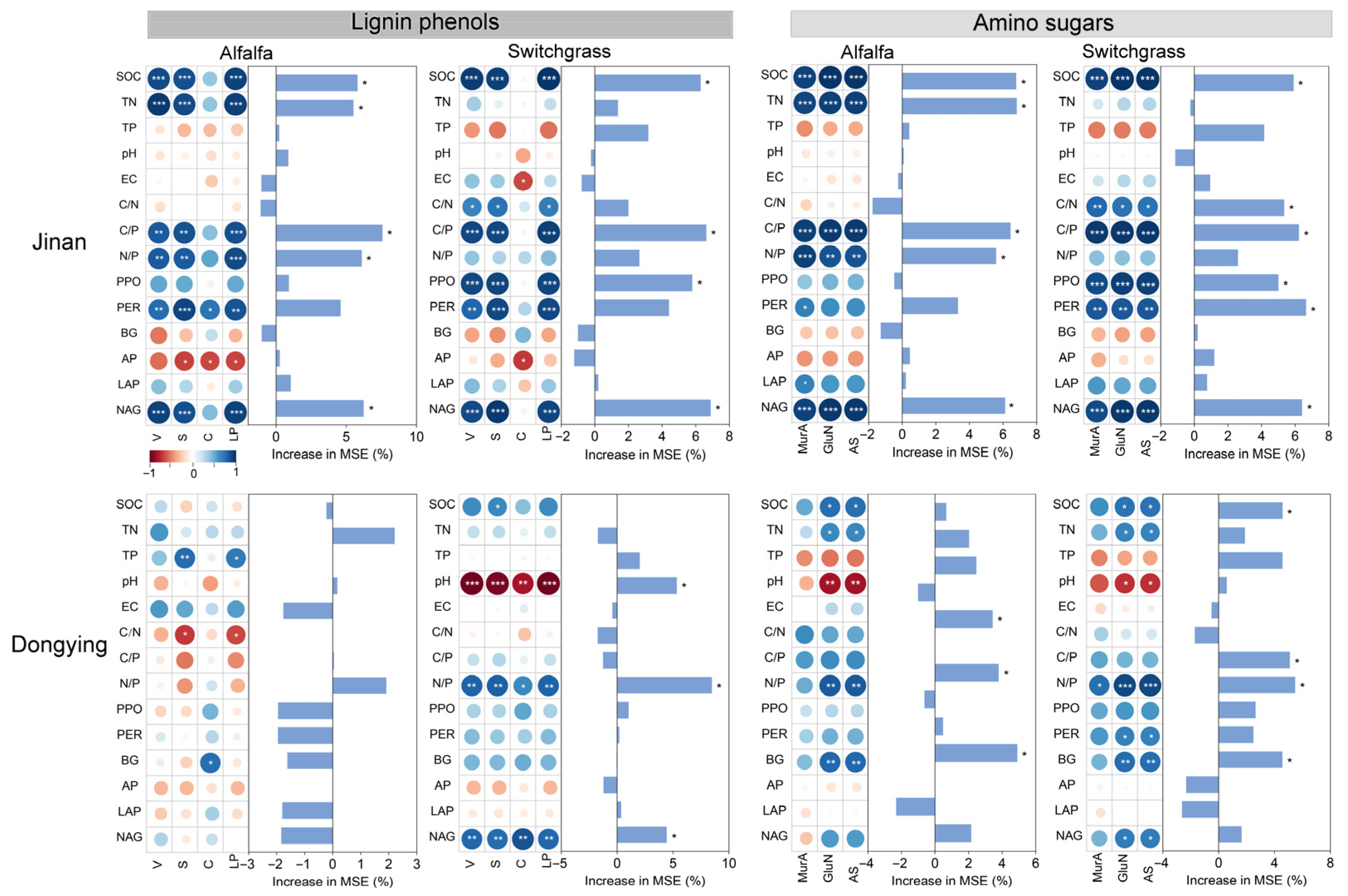 Agriculture 15 02393 g006