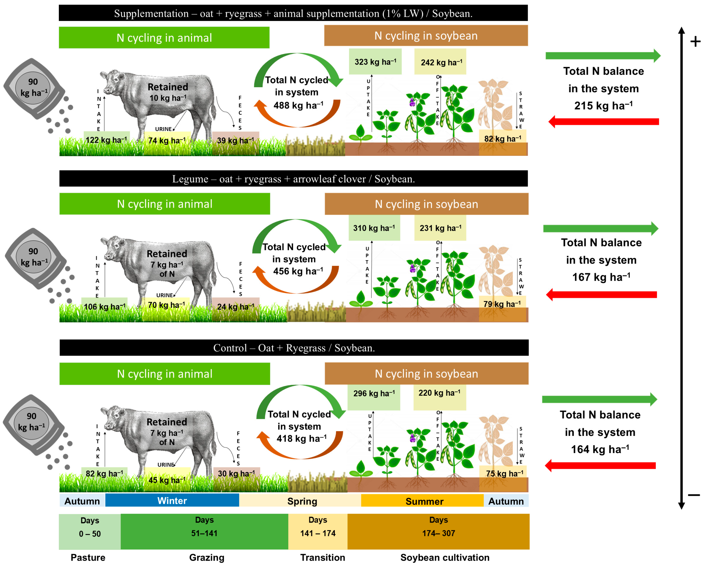 Agriculture 15 02394 g004