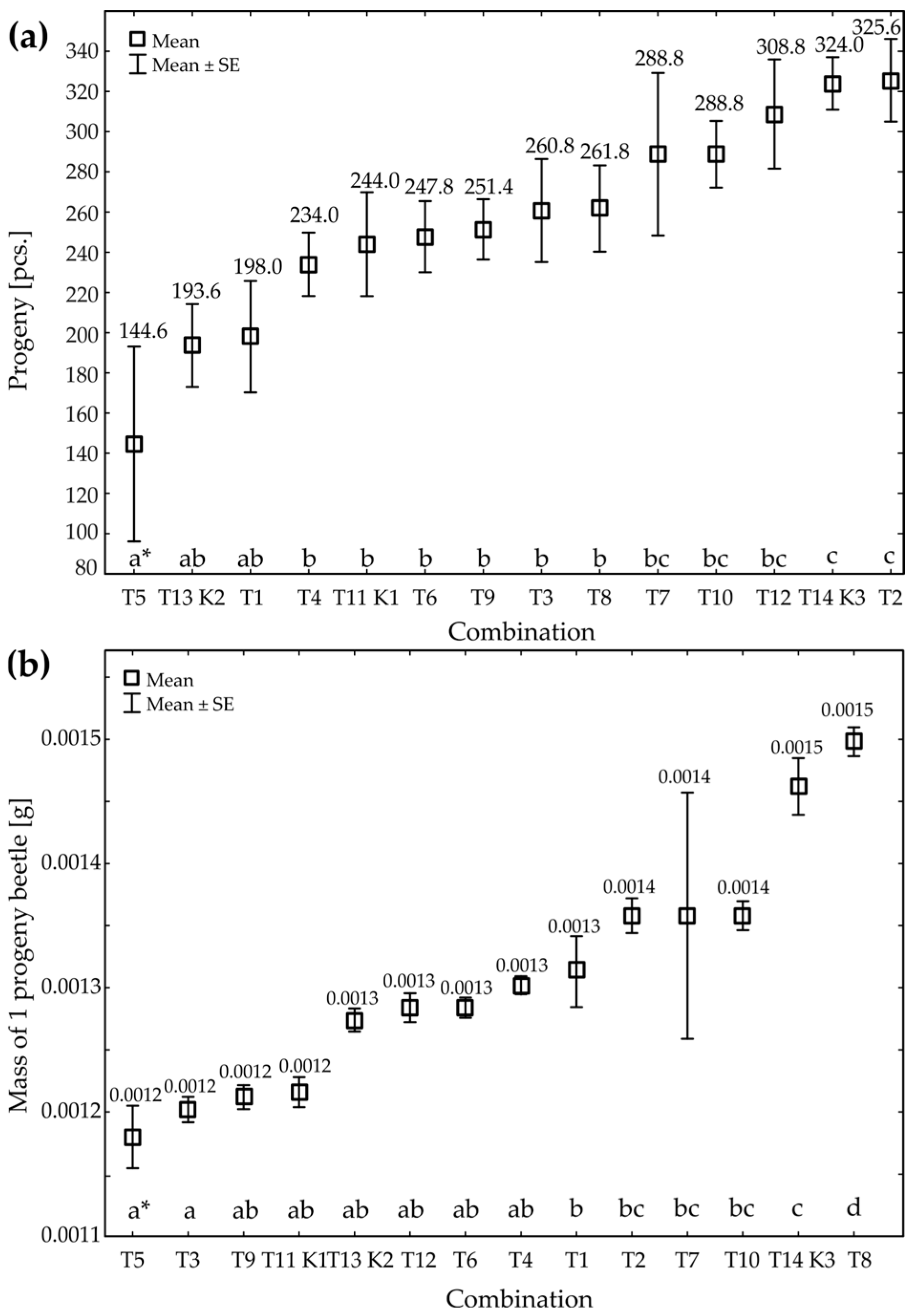 Agriculture 15 02395 g001