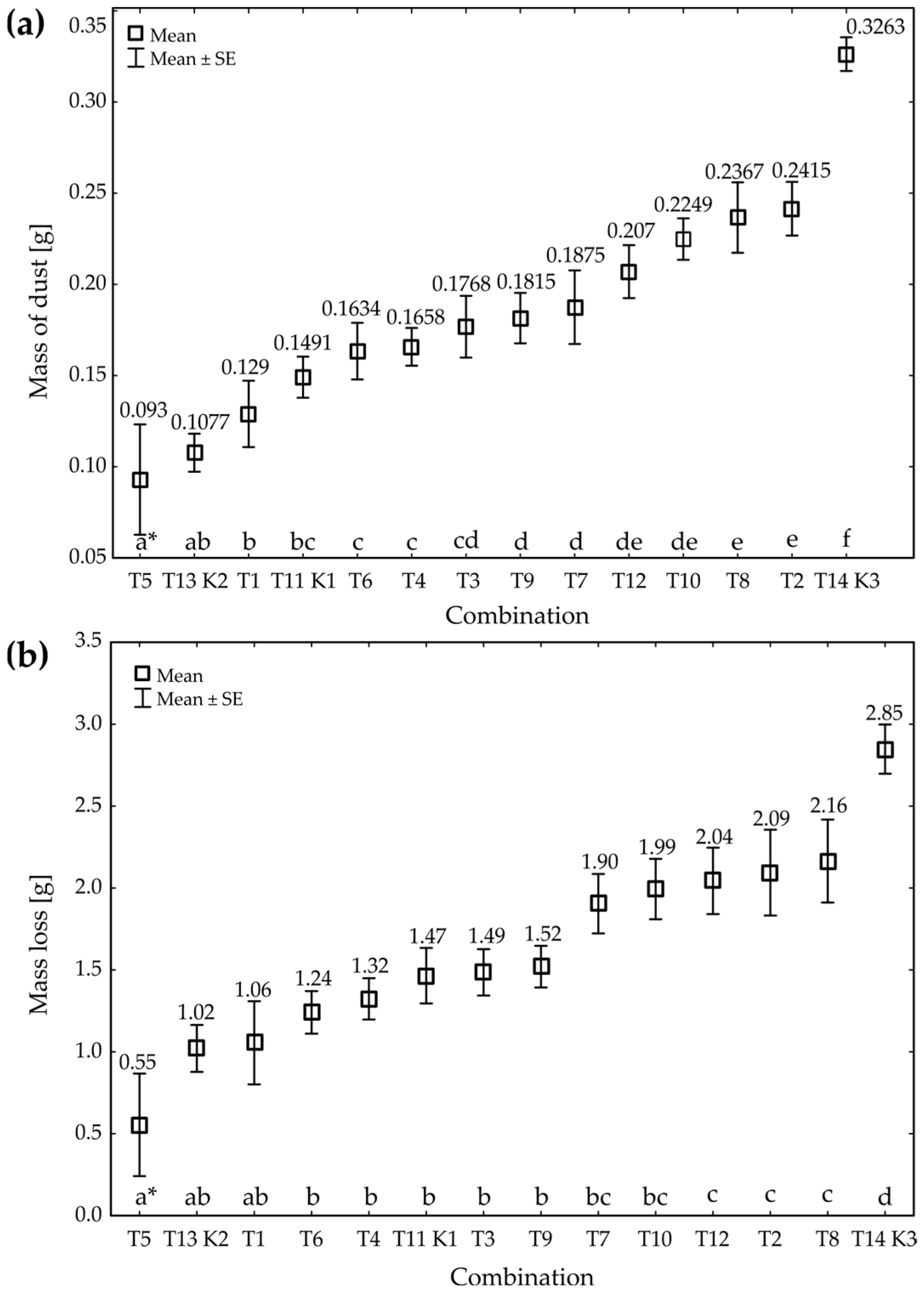 Agriculture 15 02395 g002