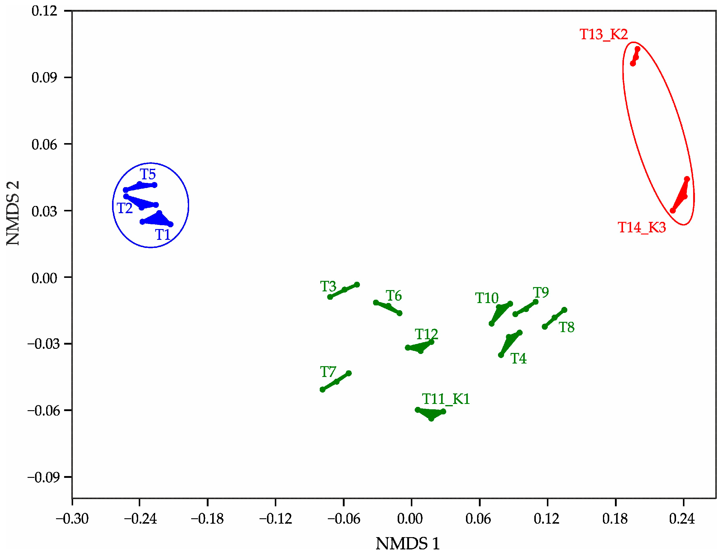 Agriculture 15 02395 g003