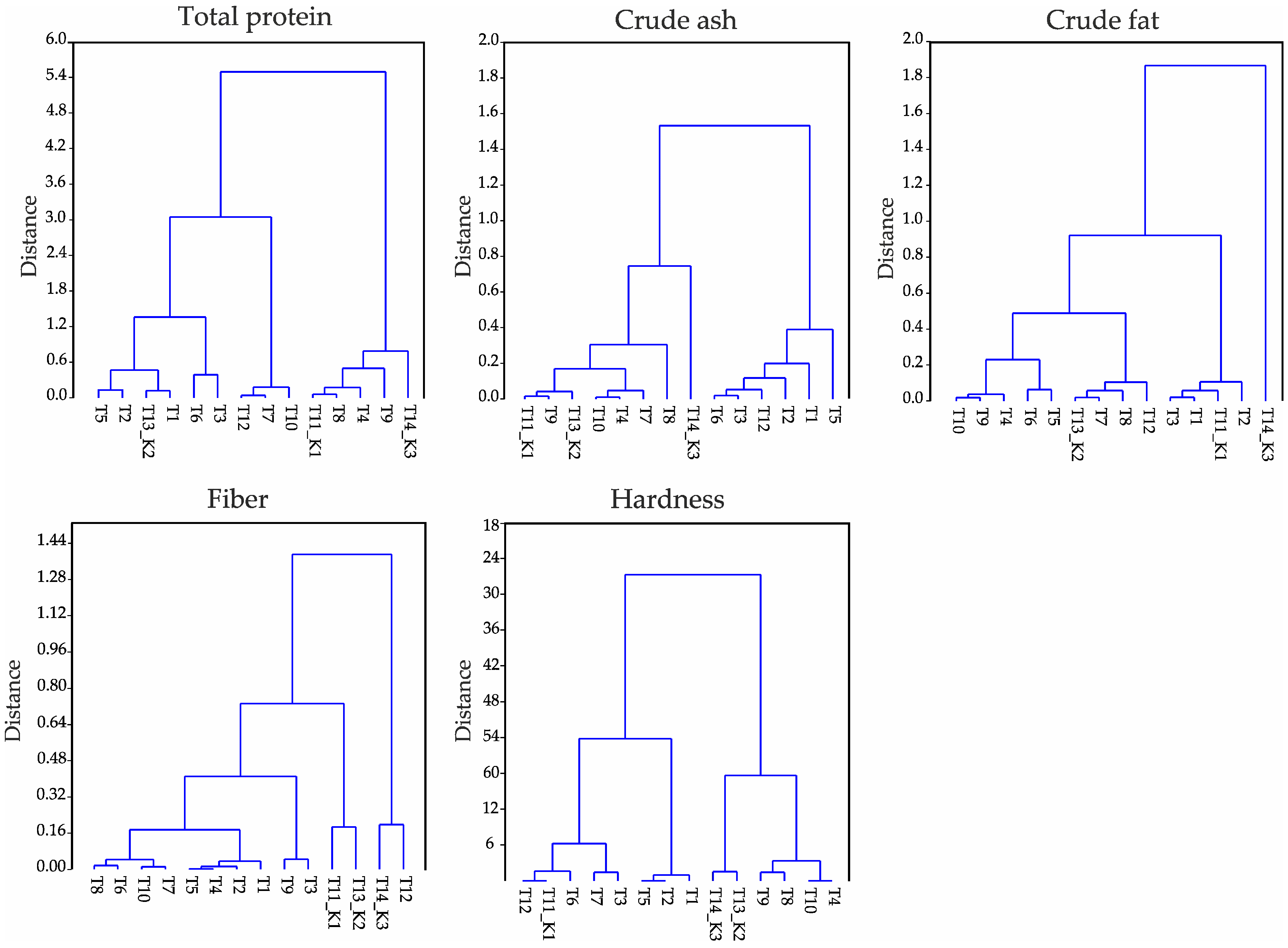 Agriculture 15 02395 g004