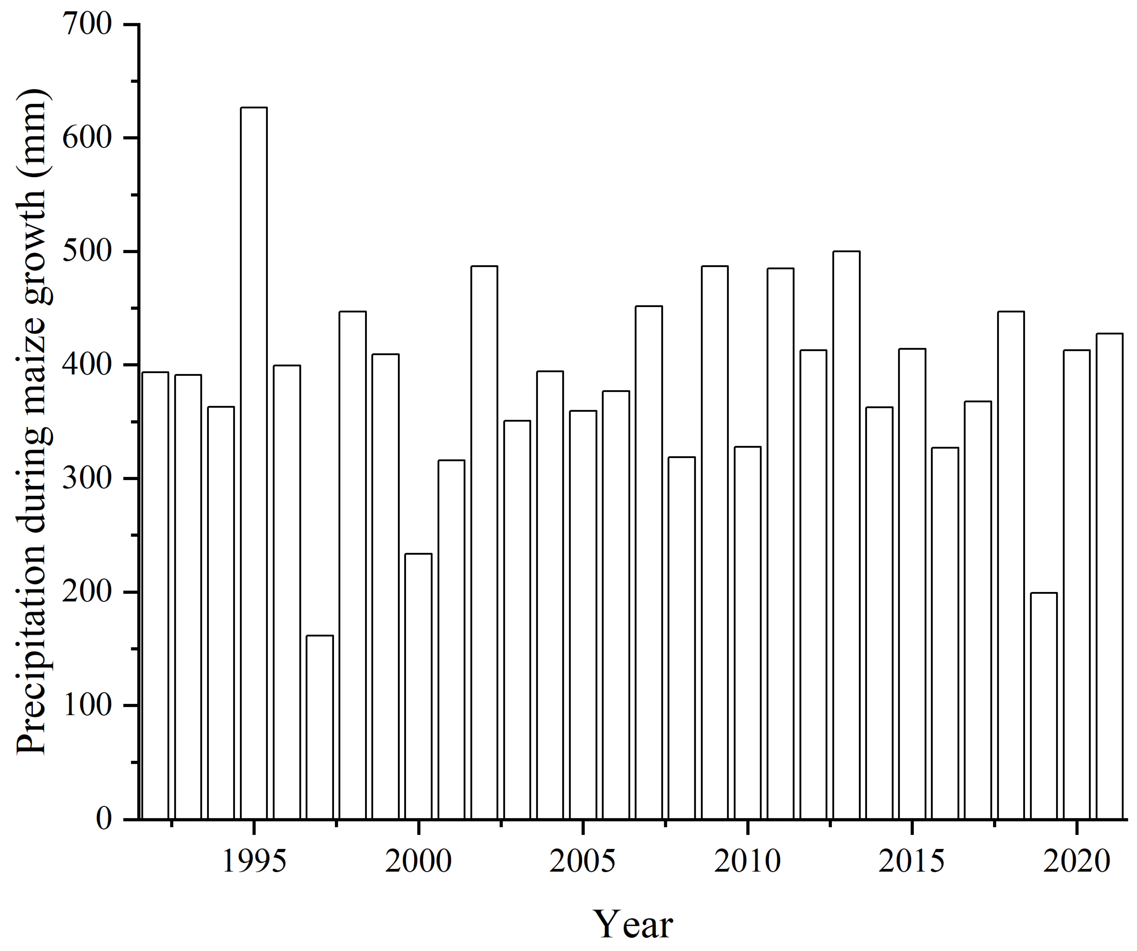 Agriculture 15 02396 g001