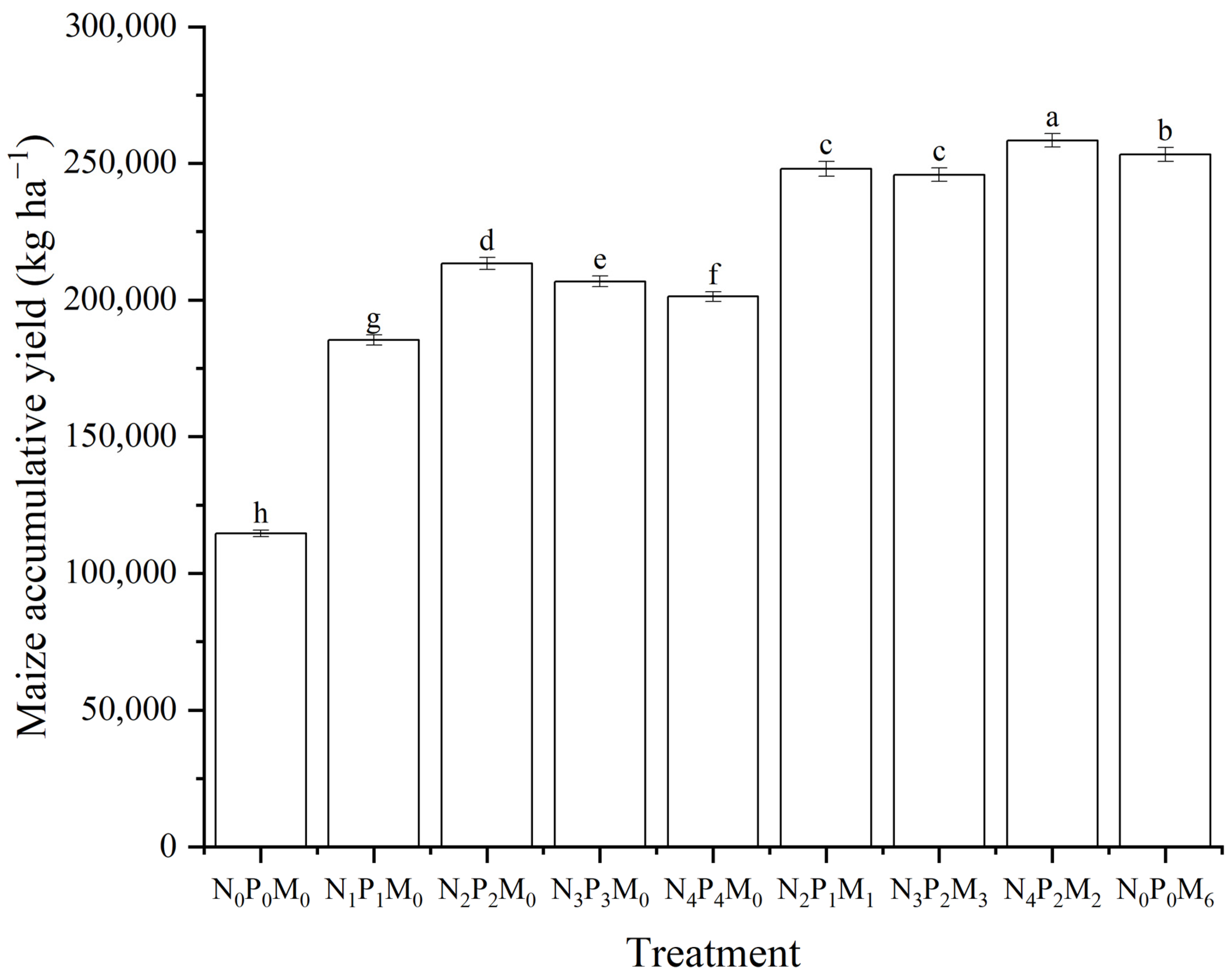 Agriculture 15 02396 g002