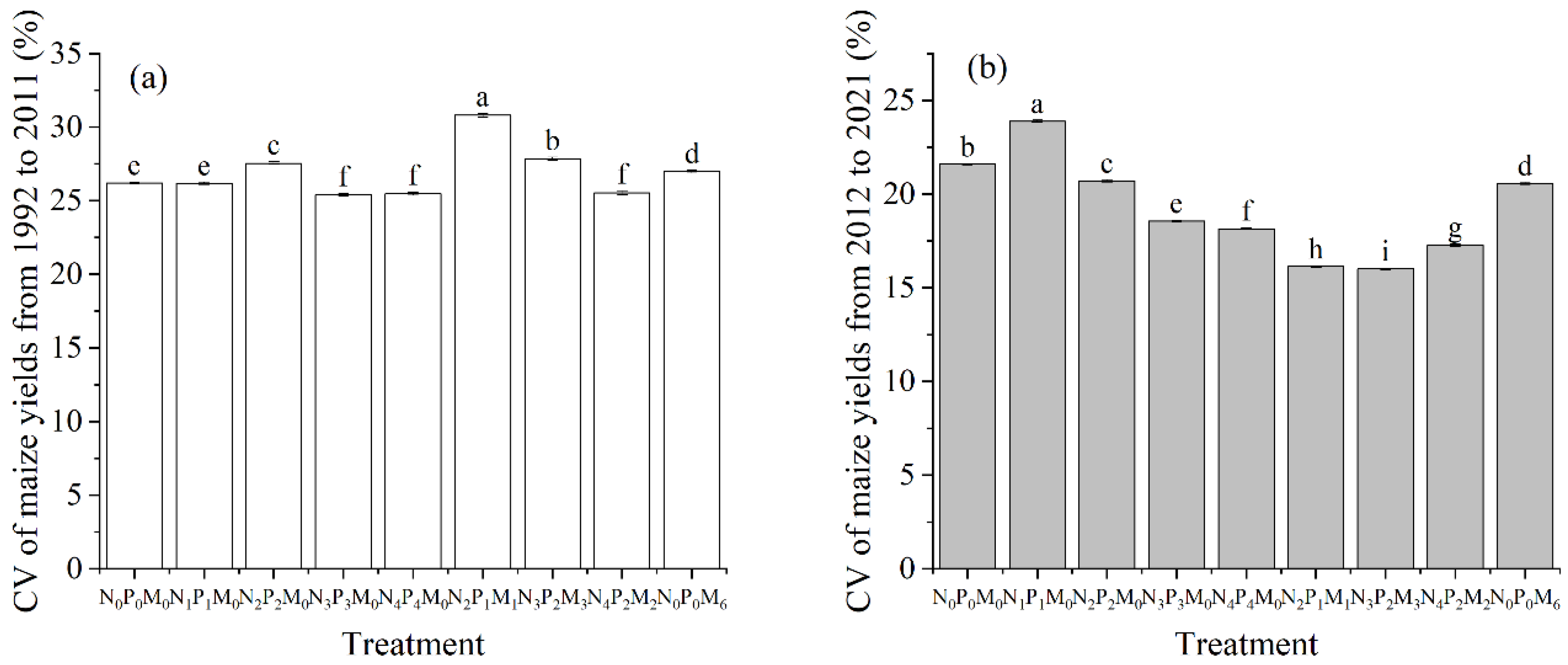 Agriculture 15 02396 g003