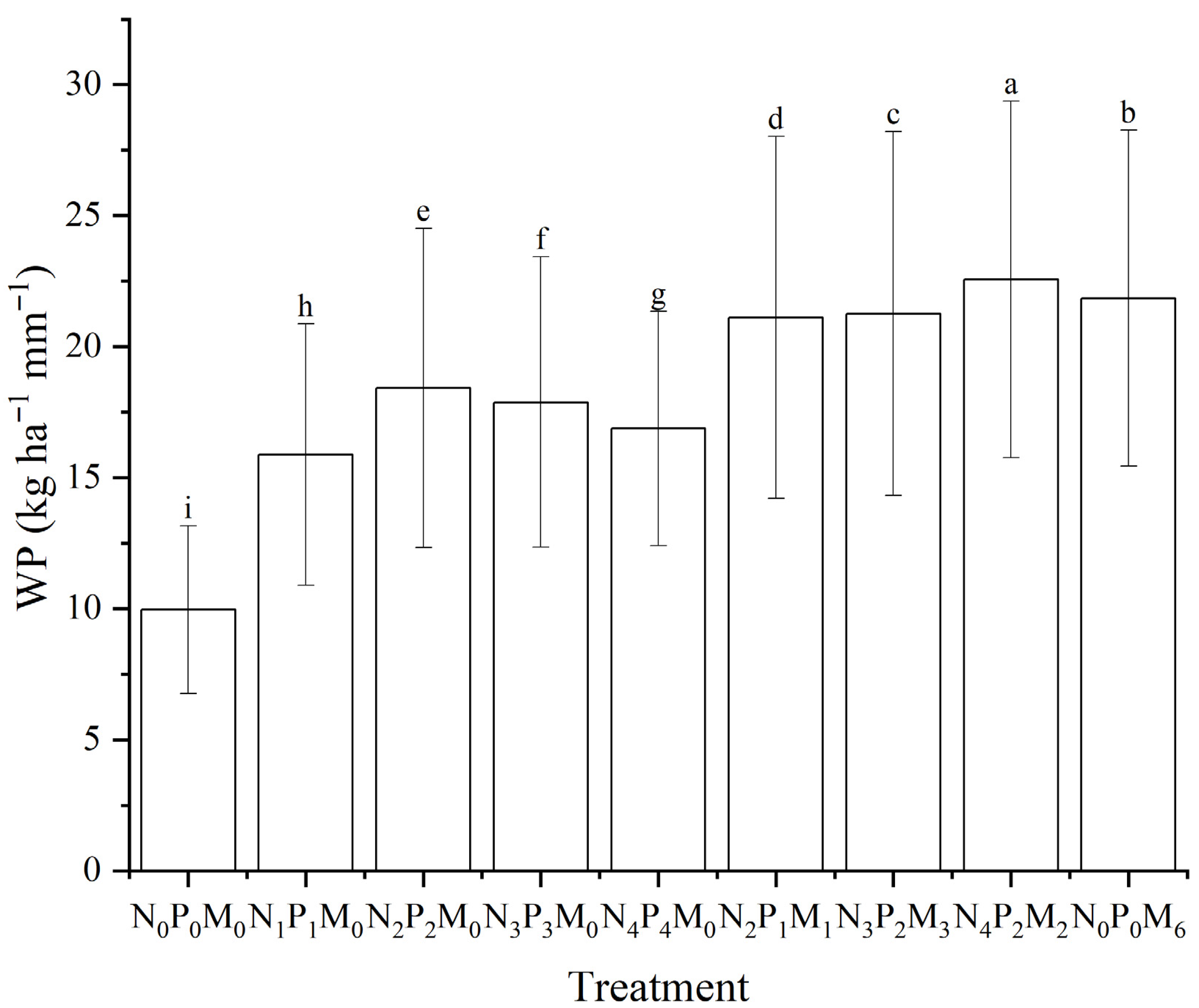 Agriculture 15 02396 g004