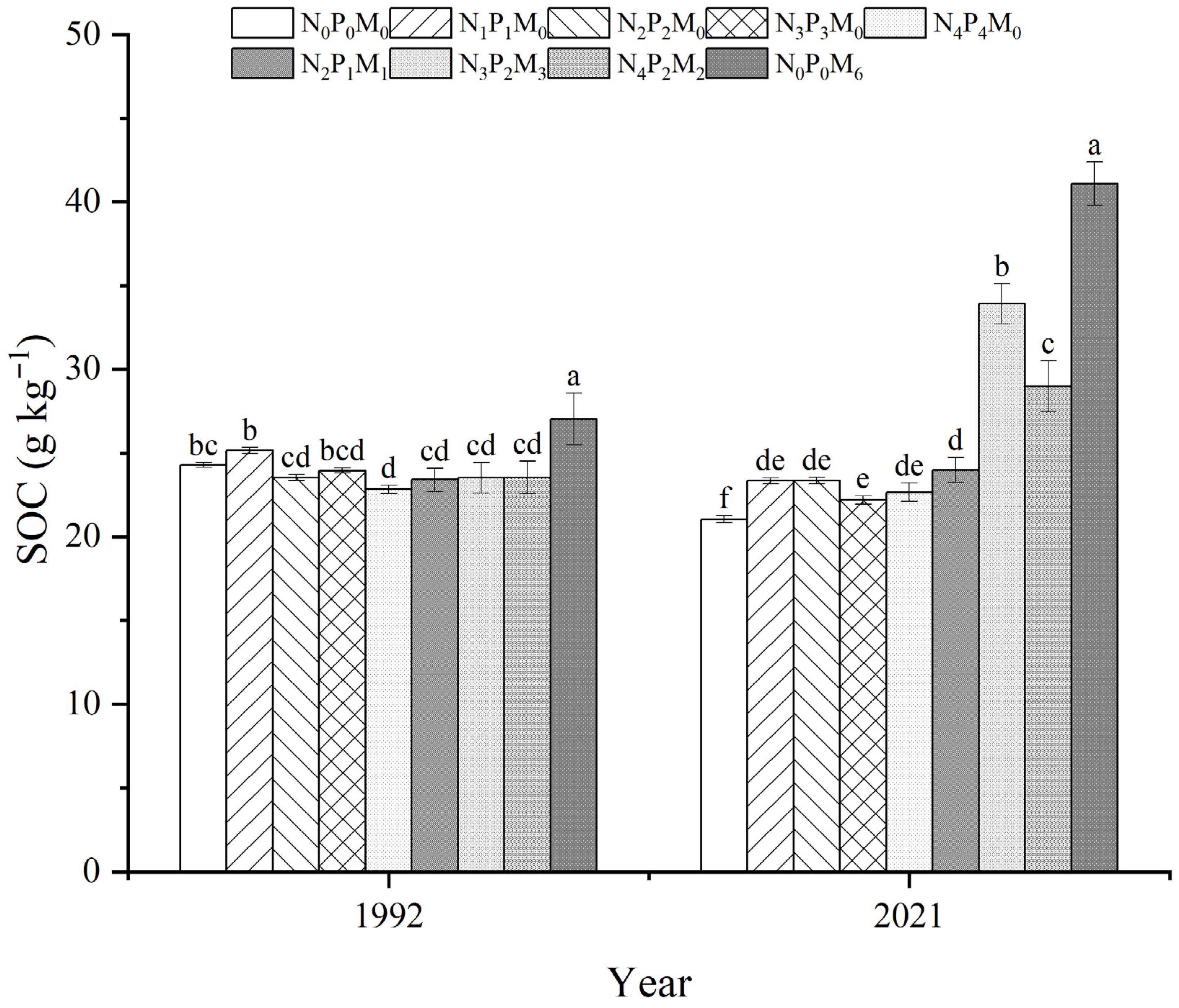 Agriculture 15 02396 g005