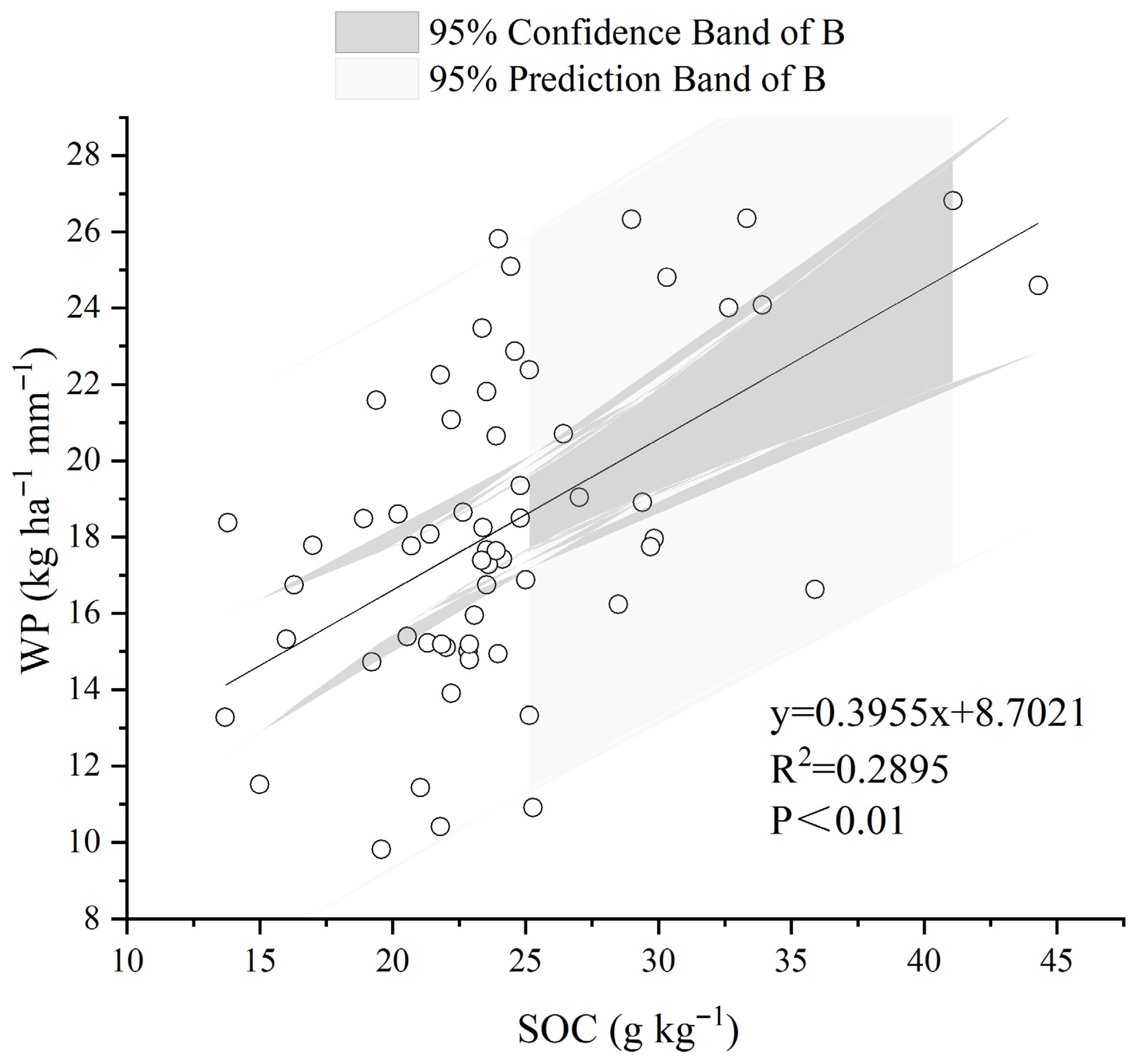 Agriculture 15 02396 g006