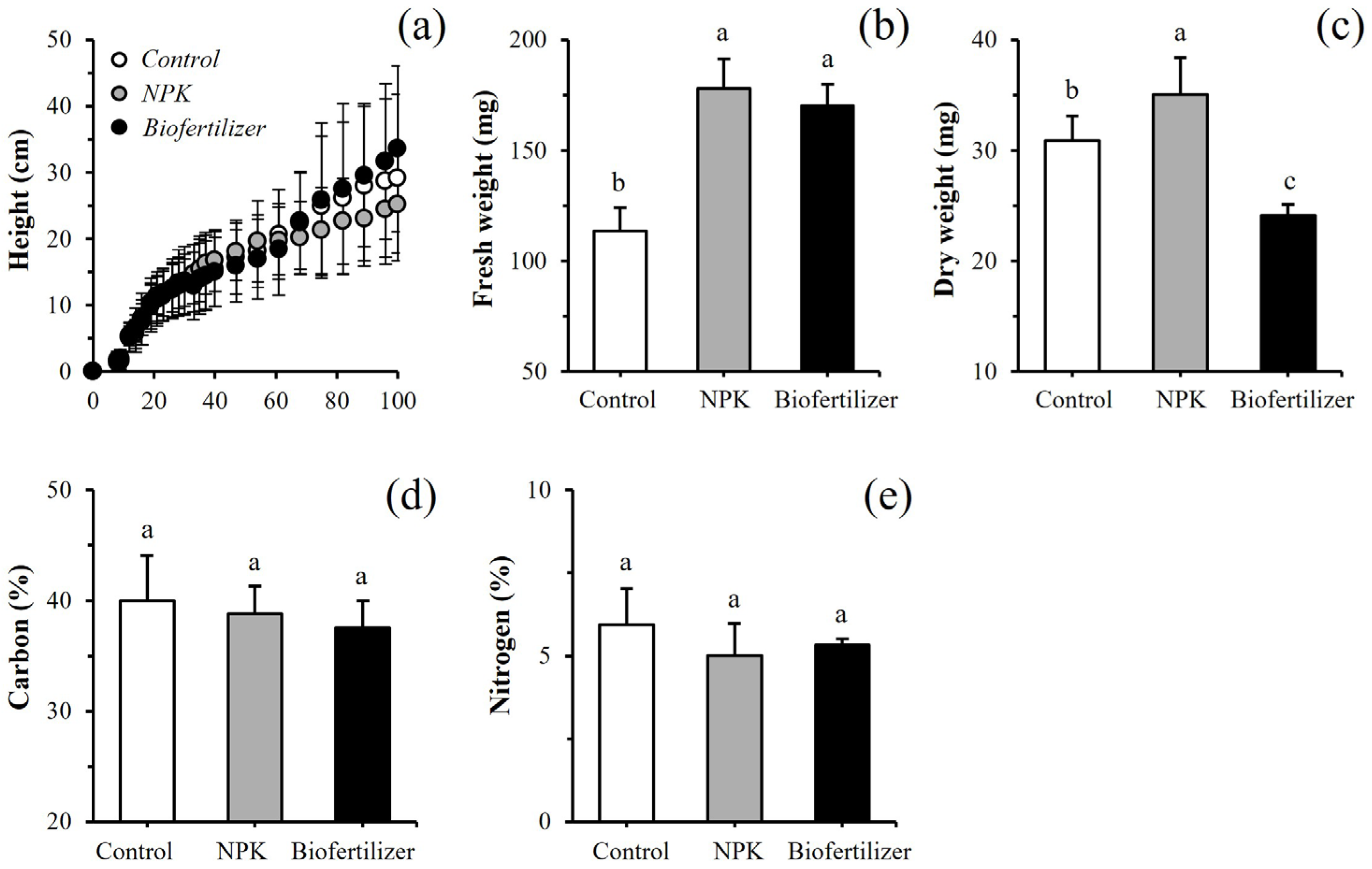 Agriculture 15 02397 g002