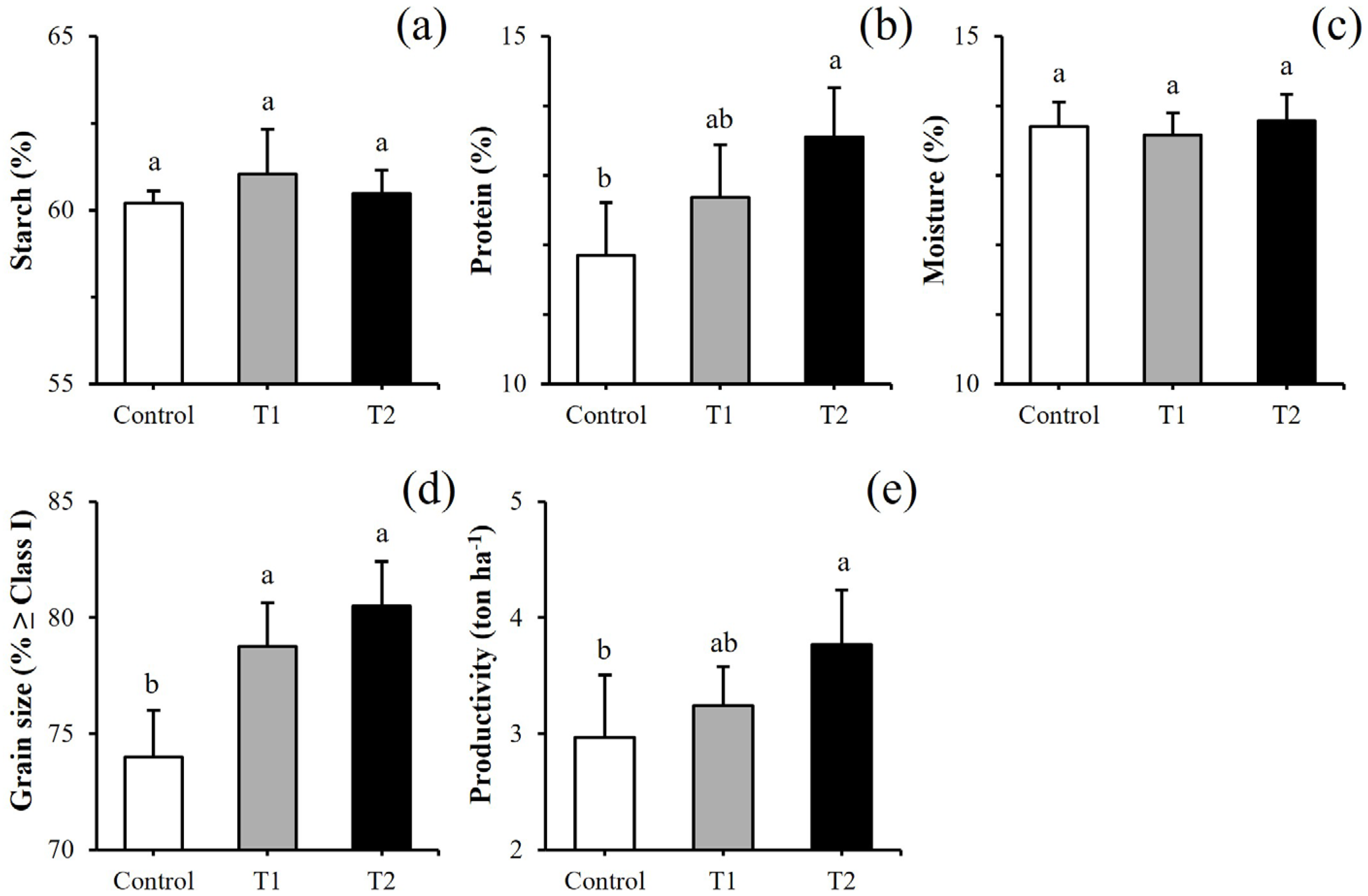 Agriculture 15 02397 g003