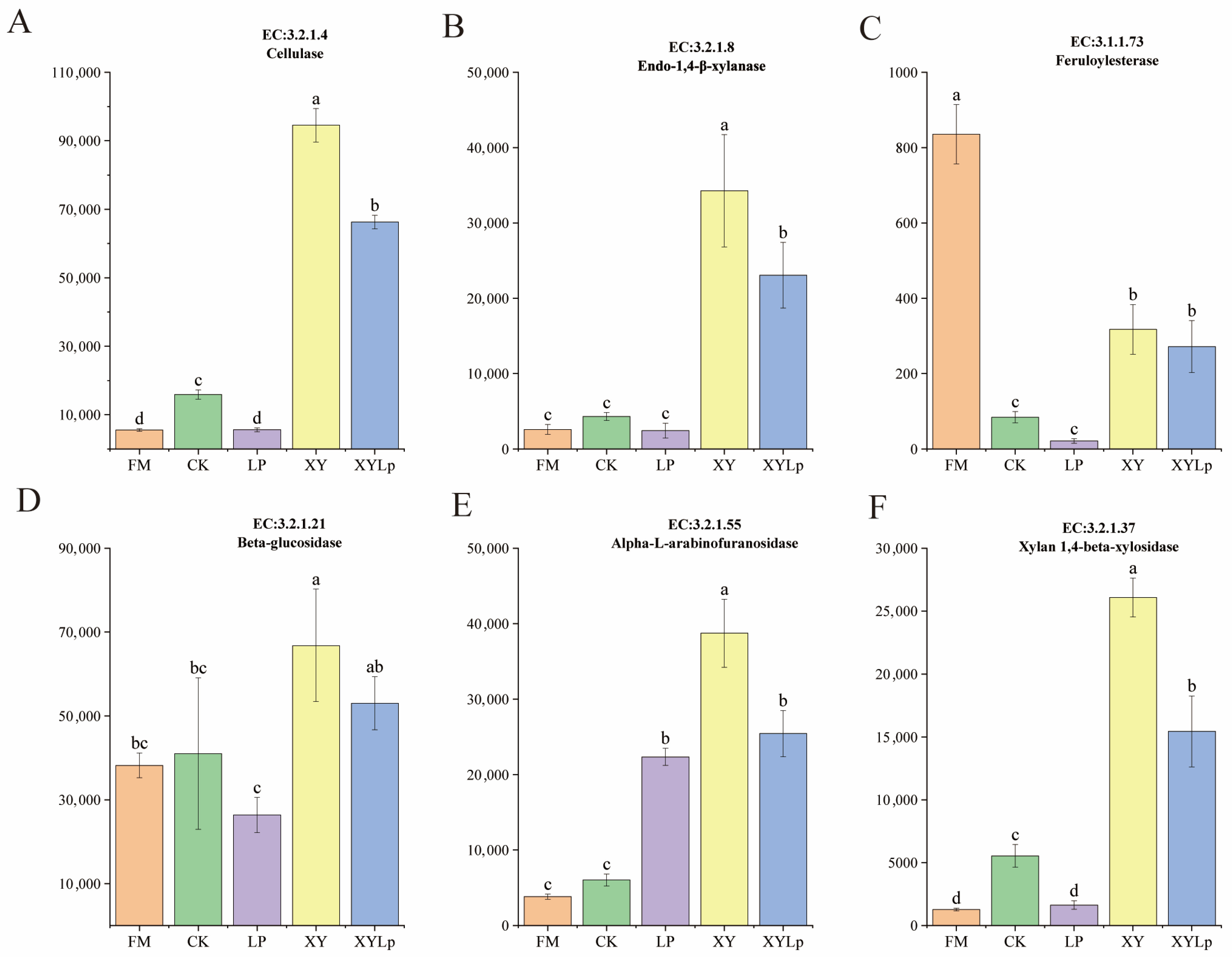 Agriculture 15 02398 g005