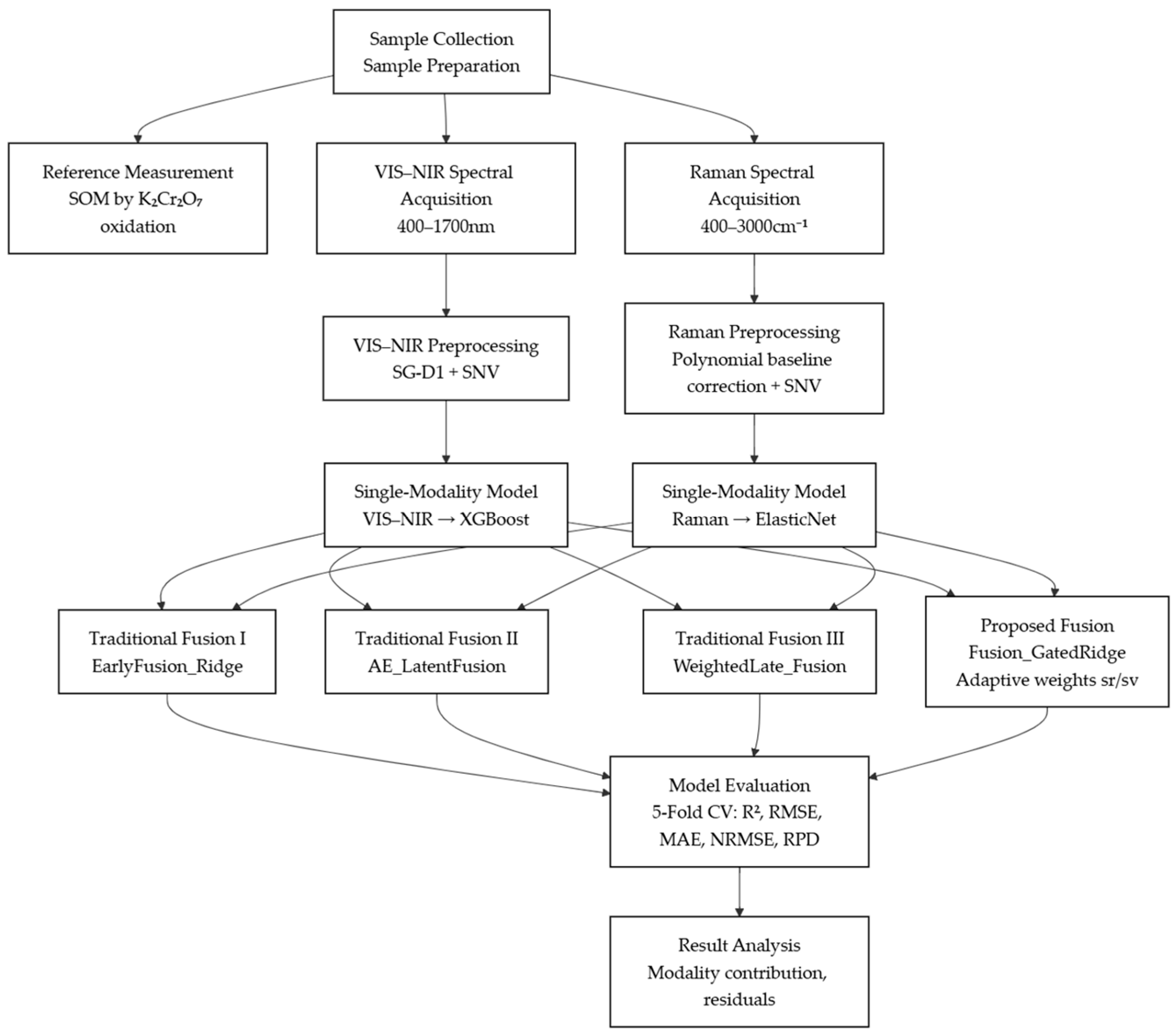 Agriculture 15 02402 g001