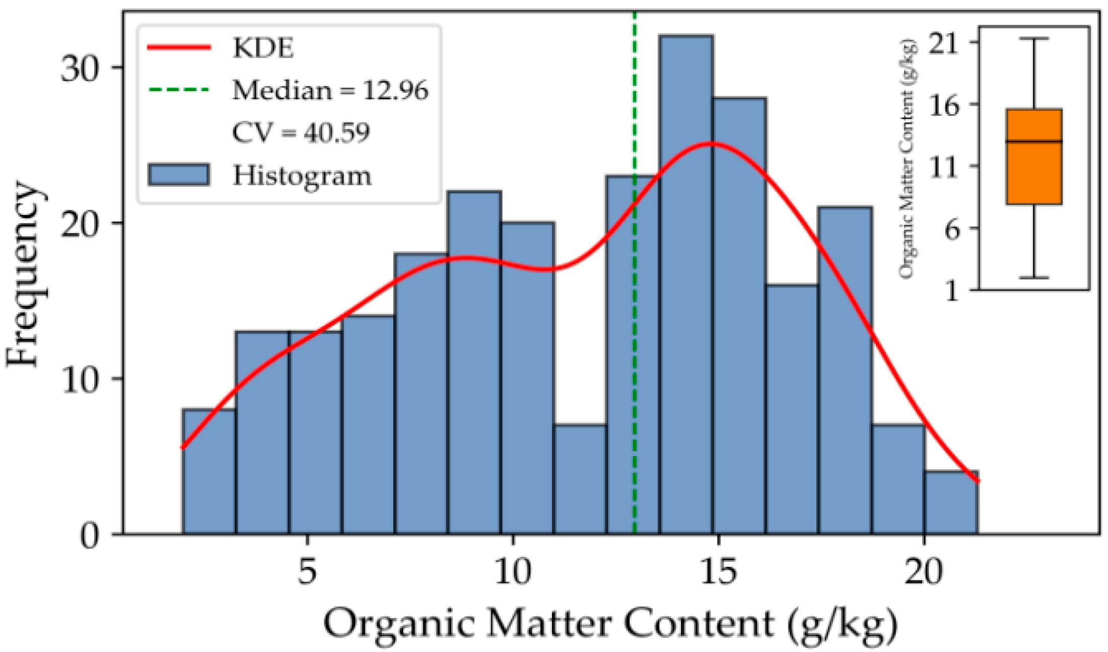 Agriculture 15 02402 g002