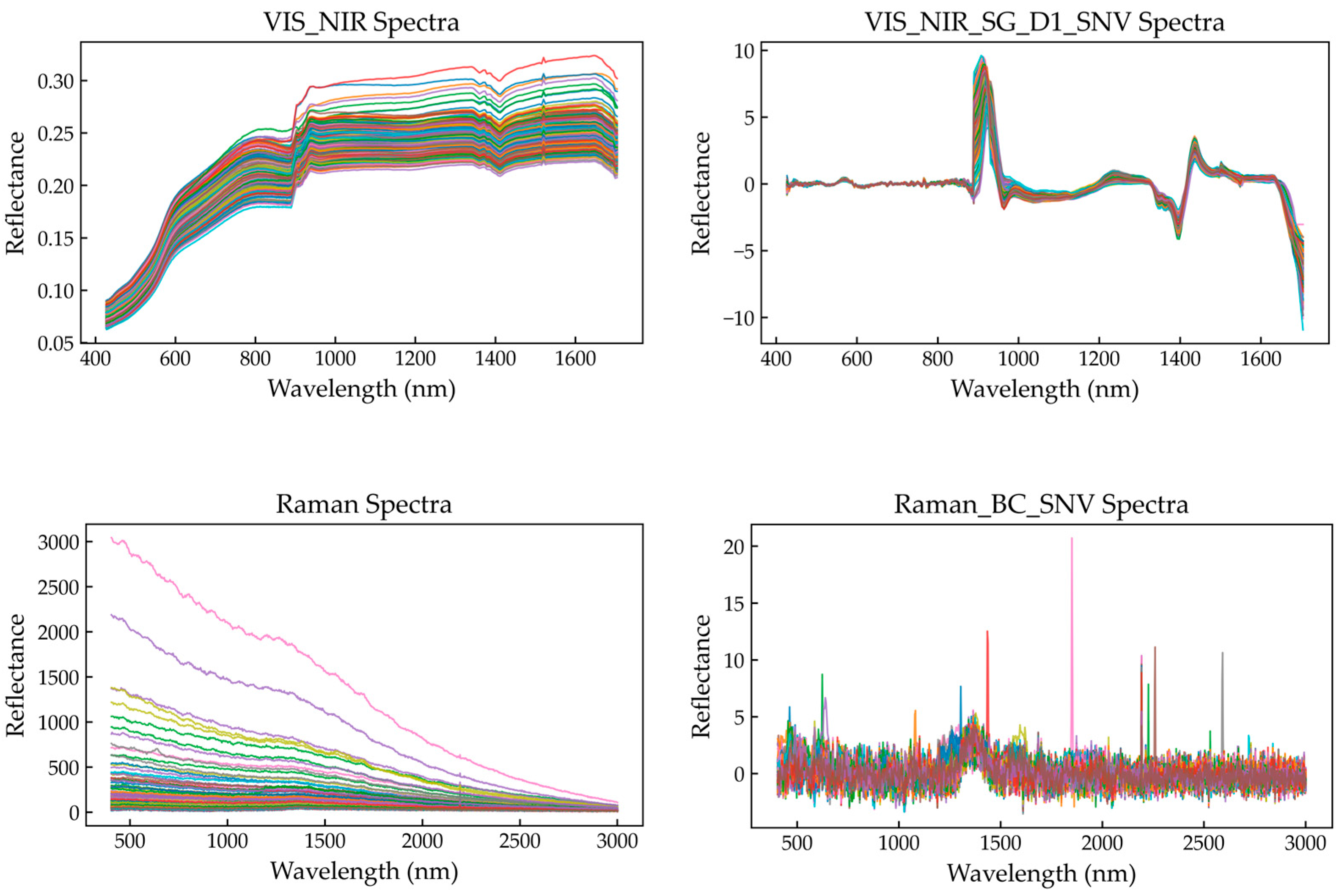 Agriculture 15 02402 g003