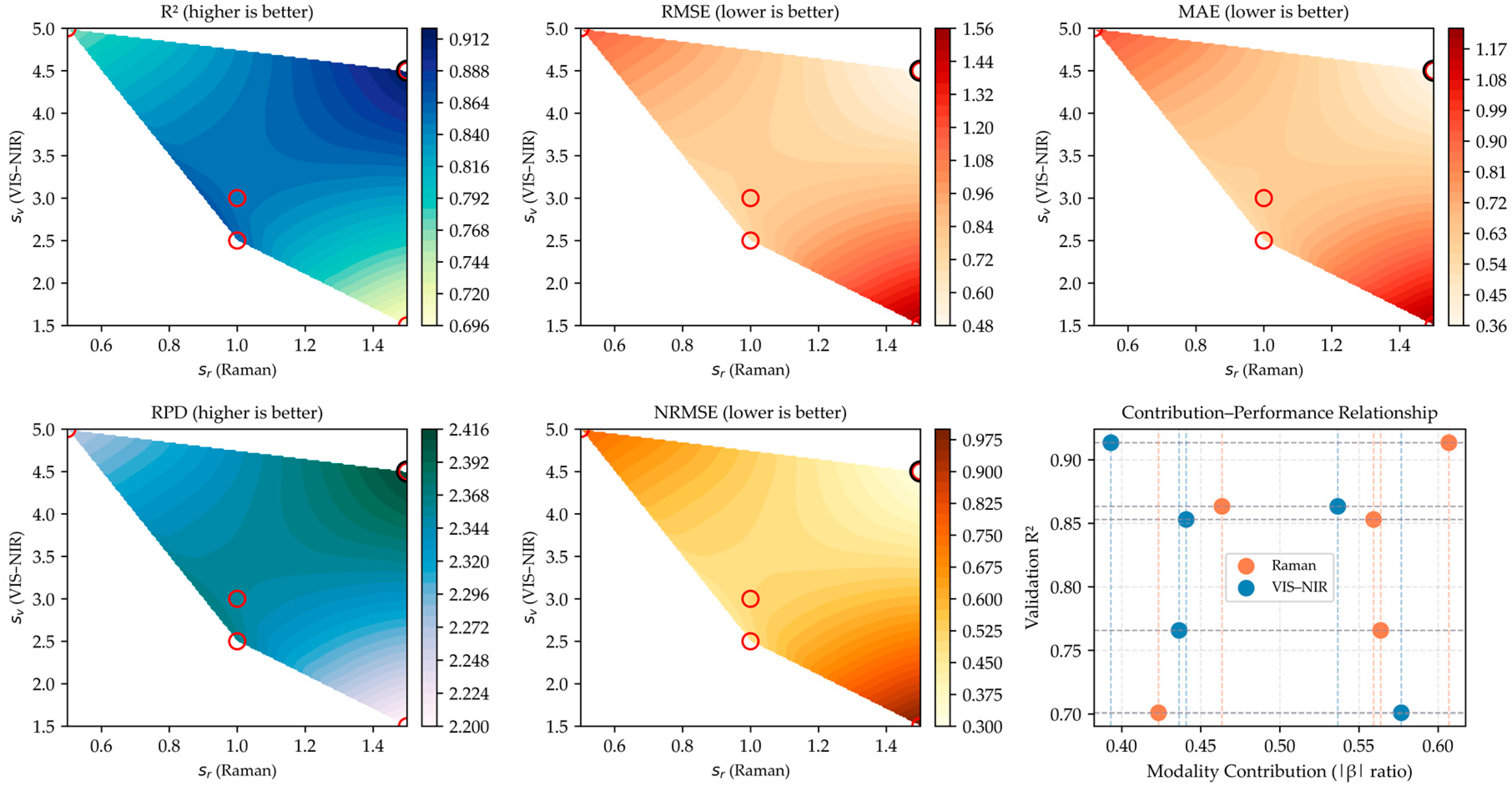 Agriculture 15 02402 g004