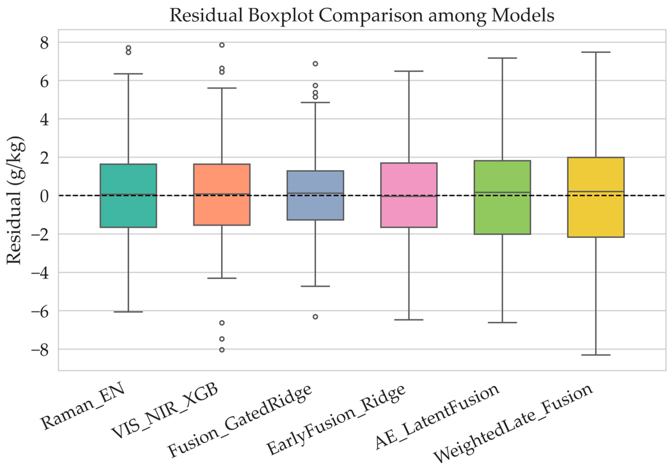 Agriculture 15 02402 g005