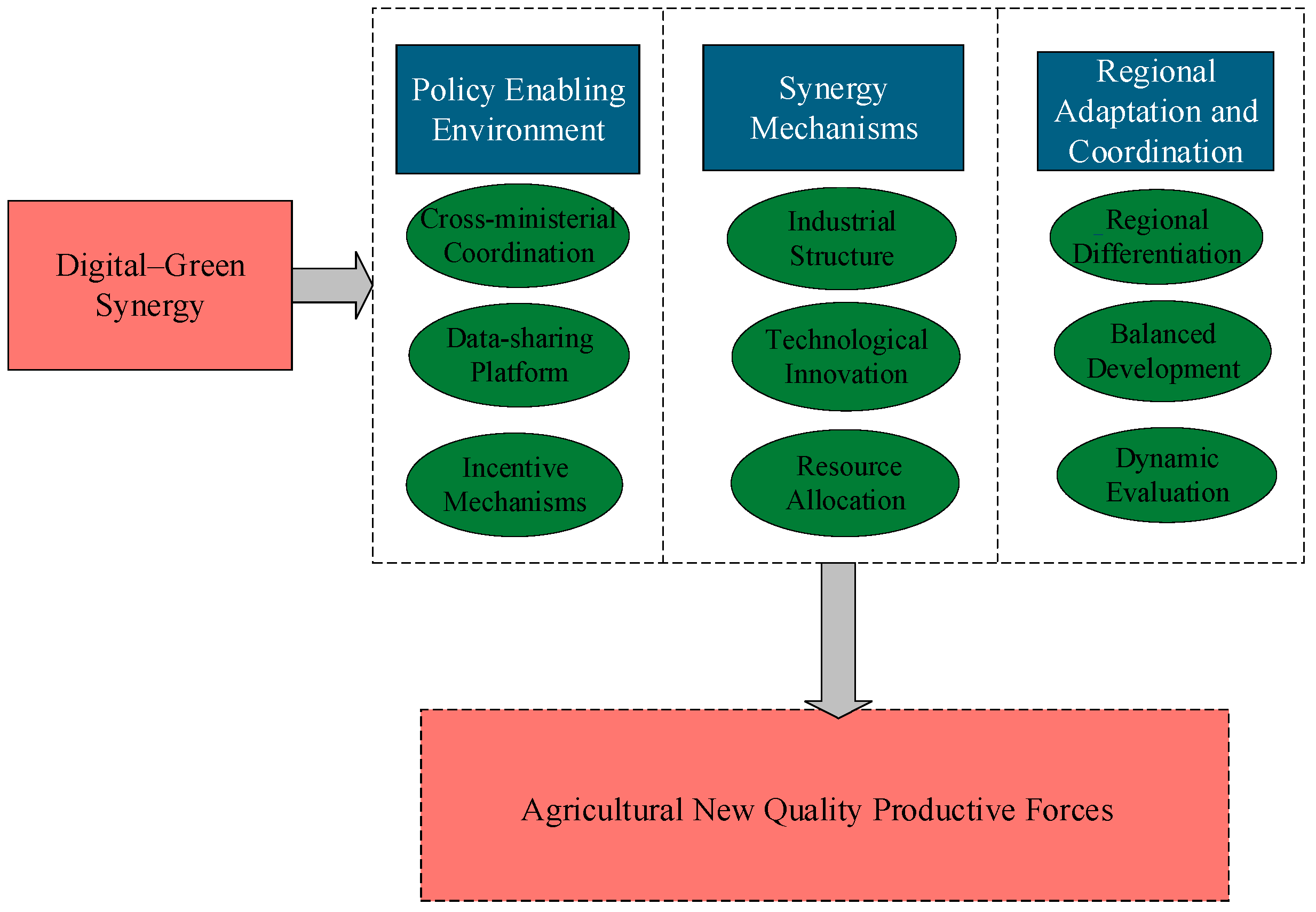 Agriculture 15 02403 g002