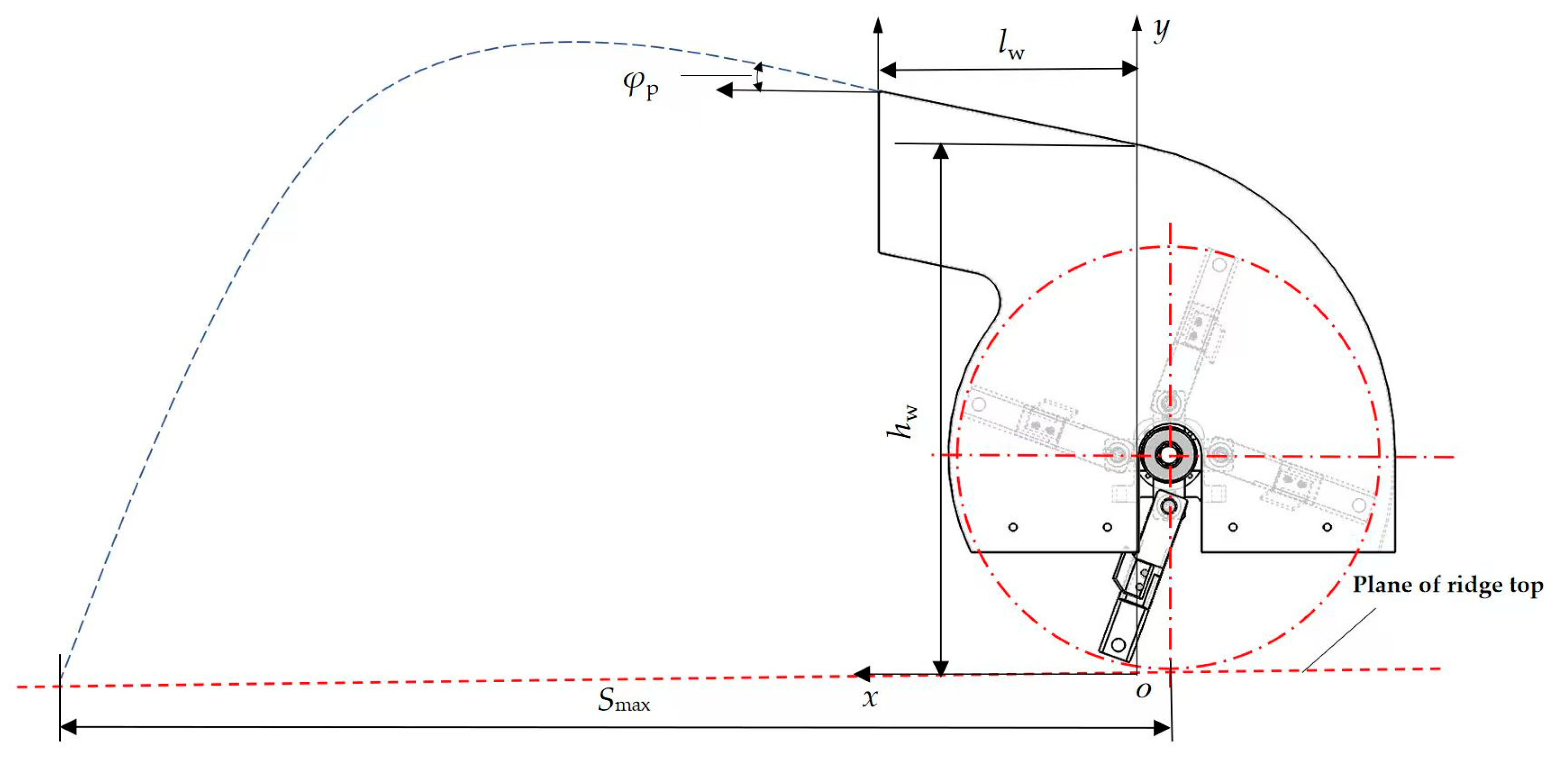 Agriculture 15 02404 g004